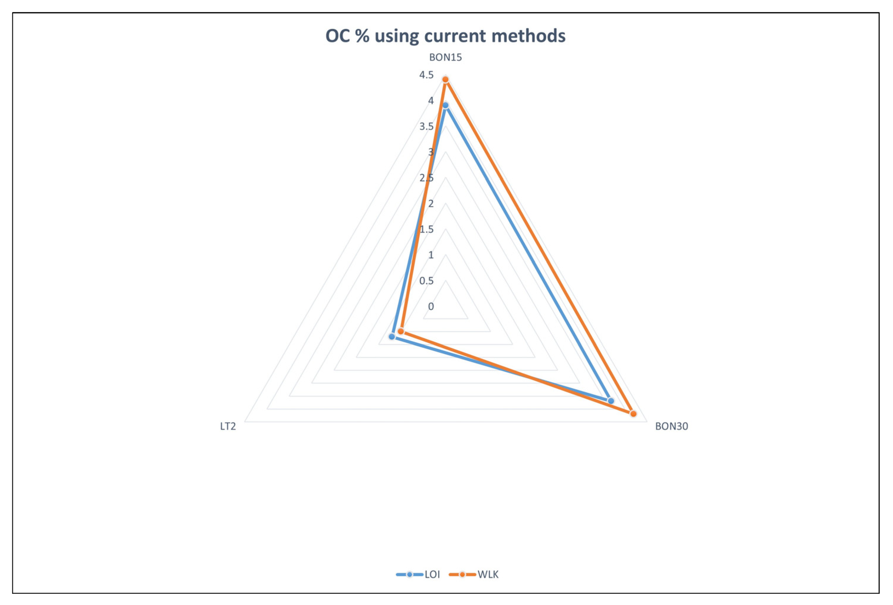 Preprints 80977 g001
