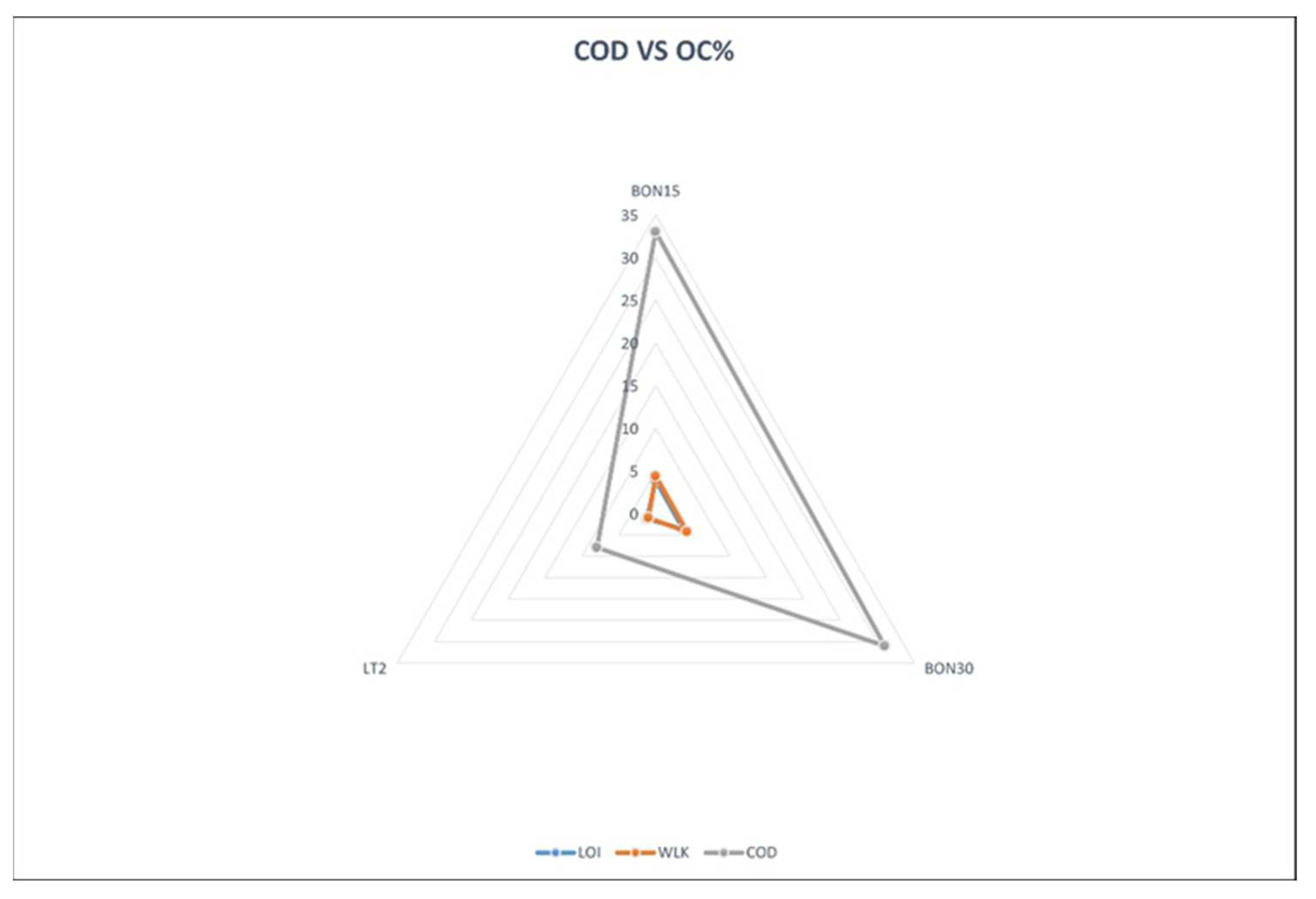 Preprints 80977 g002