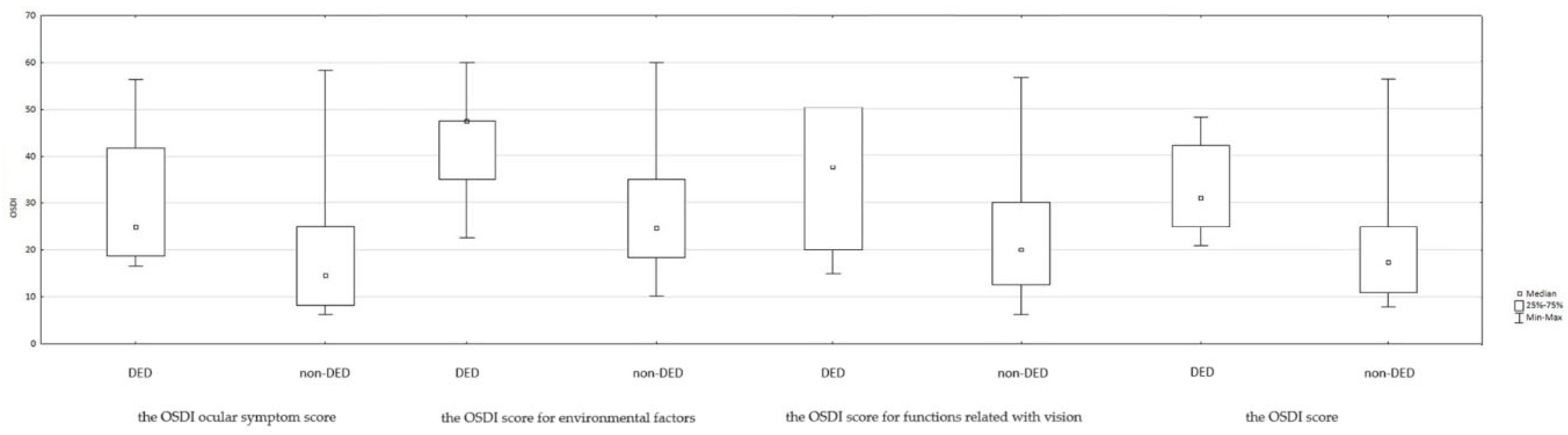 Preprints 172121 g002