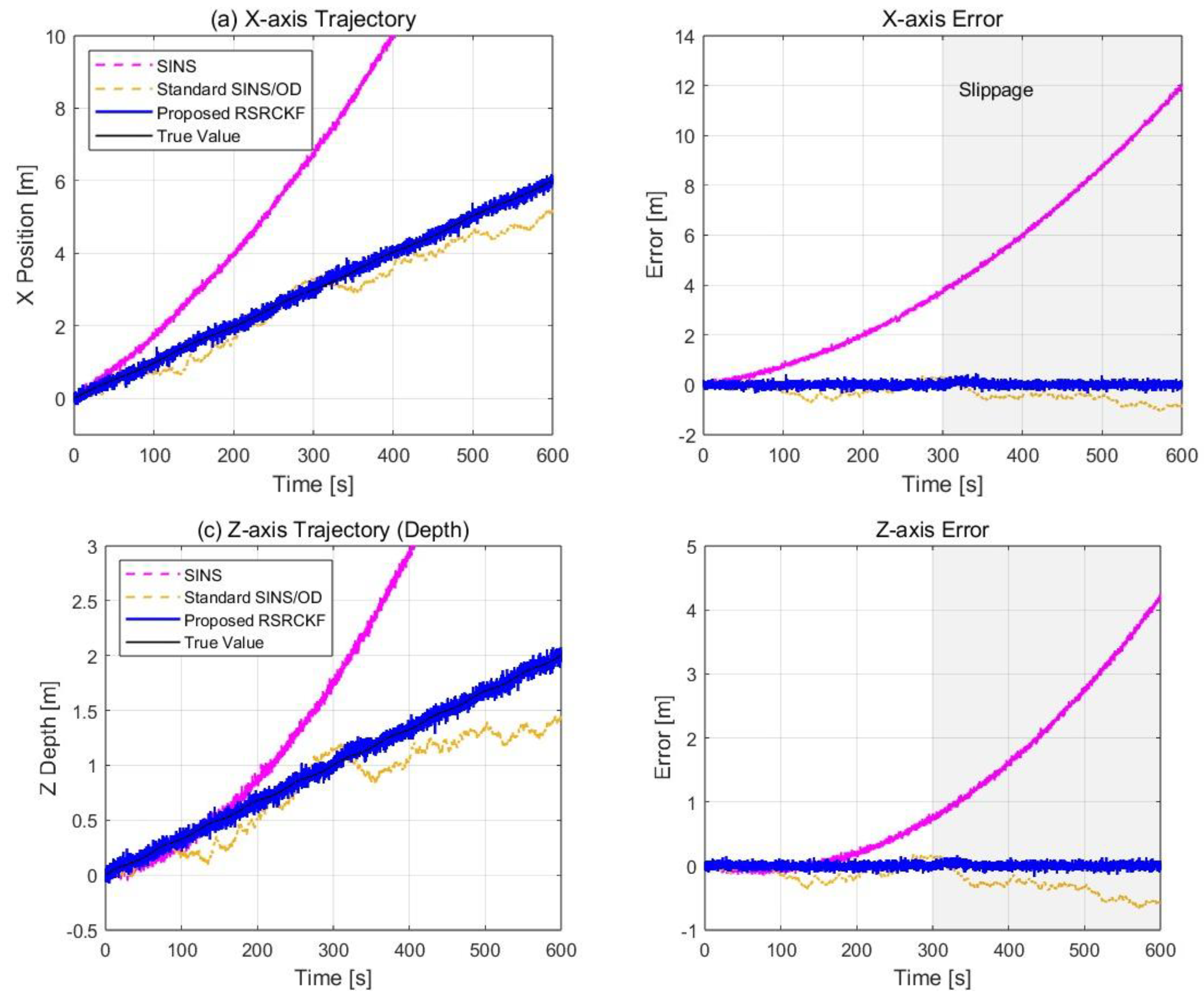 Preprints 202425 g007b