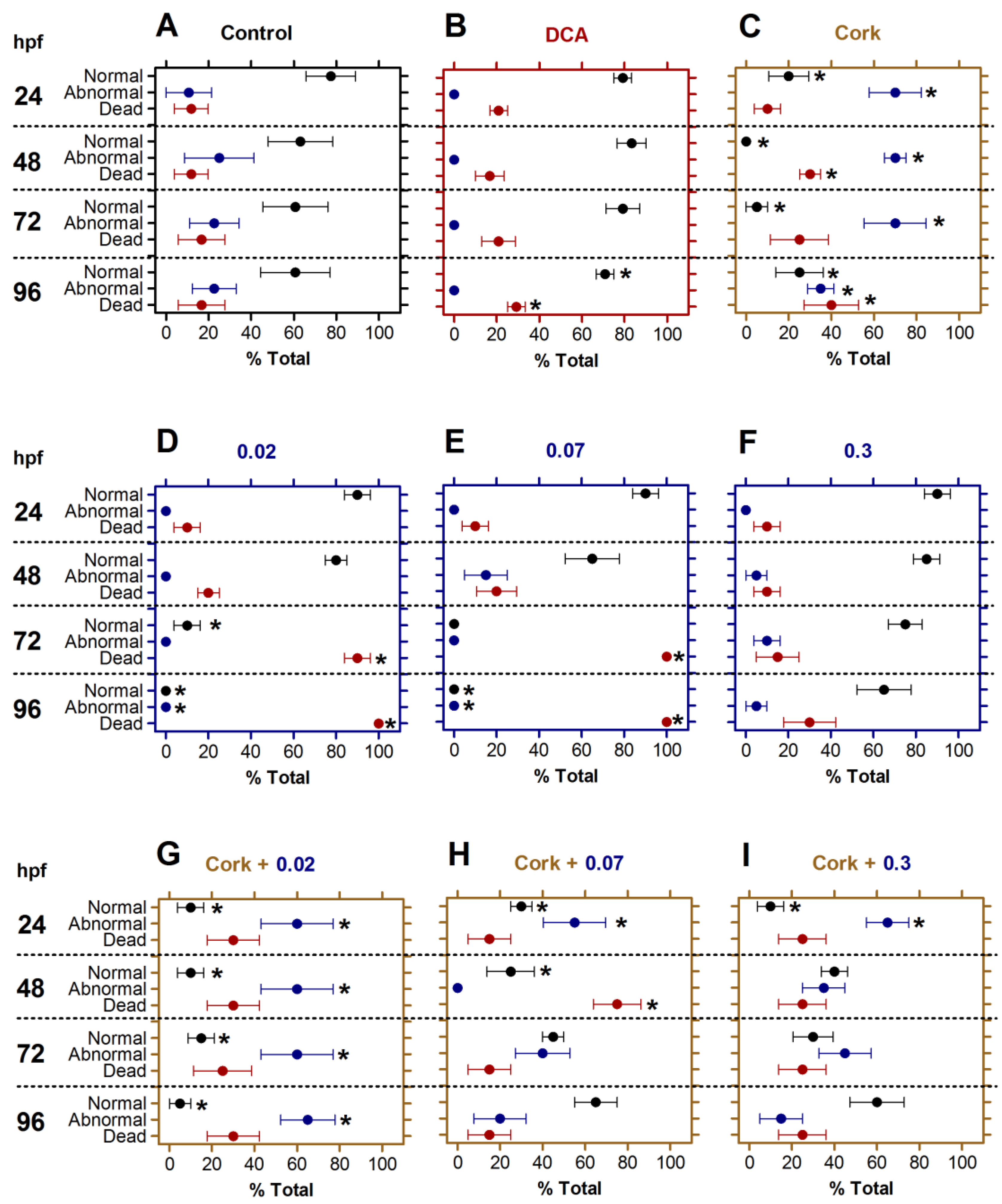 Preprints 161279 g001