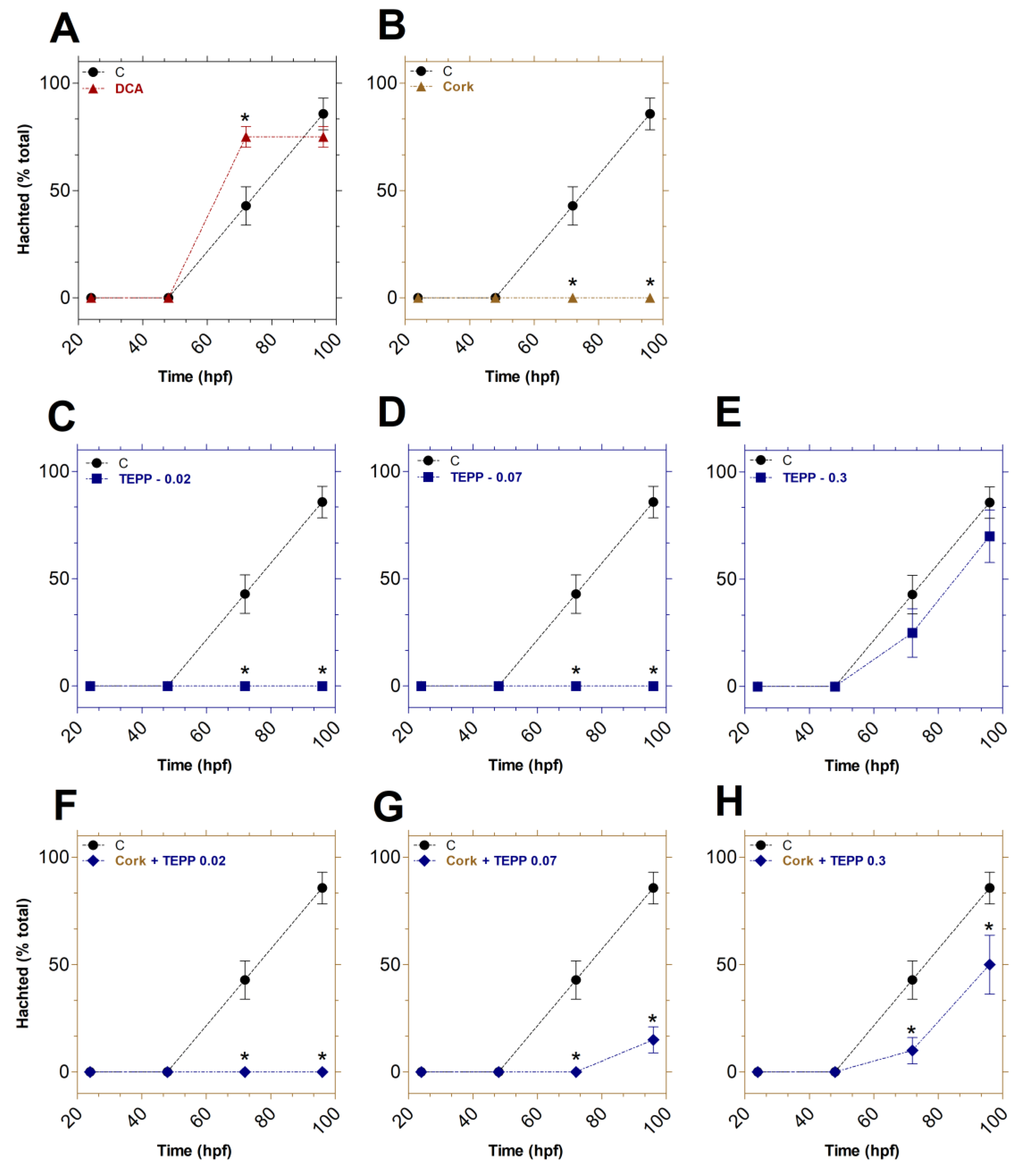 Preprints 161279 g002