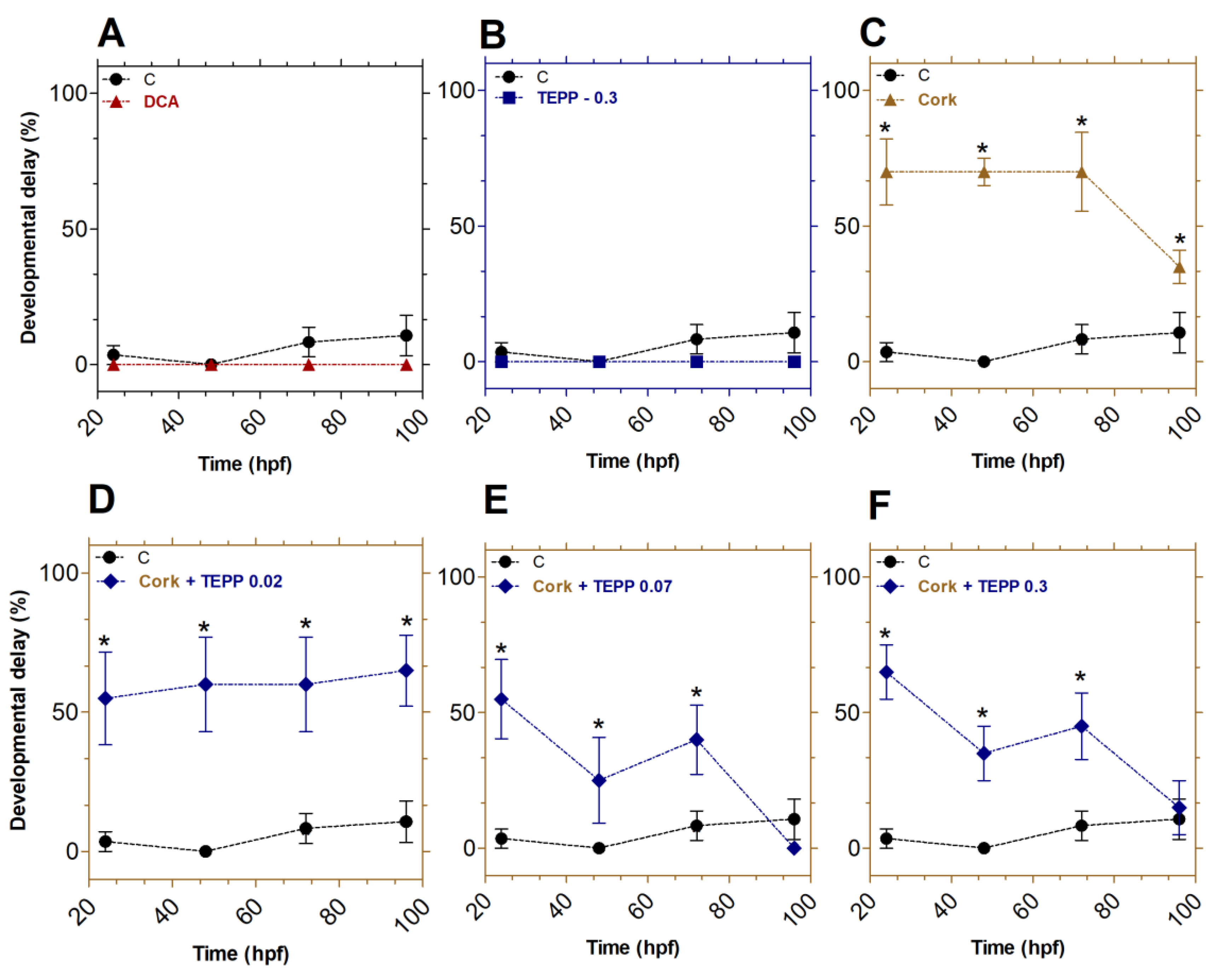 Preprints 161279 g003