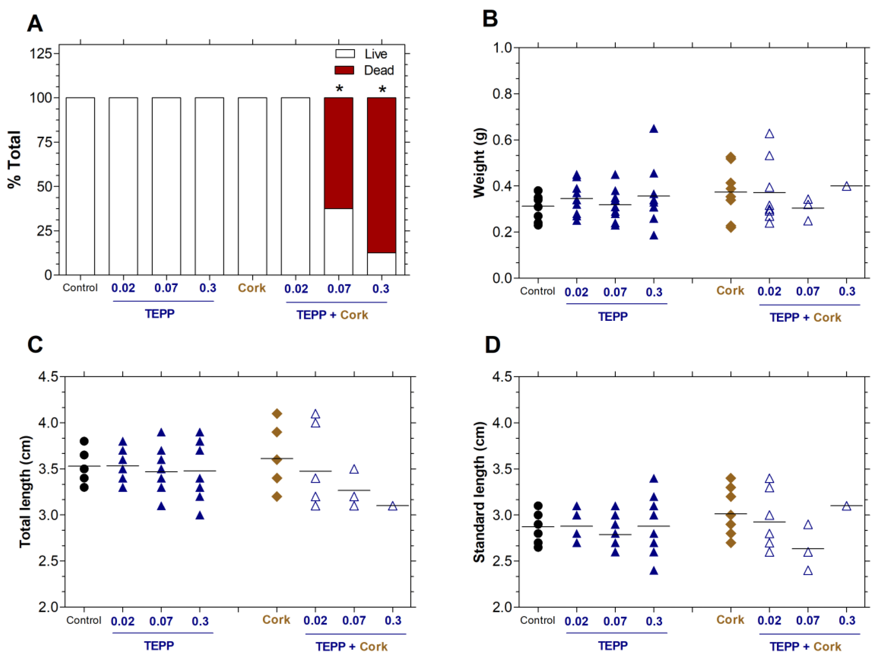 Preprints 161279 g004