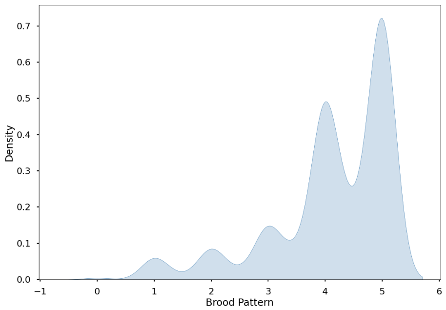 Preprints 232130 g0a3 Preprints 232130 g0a3