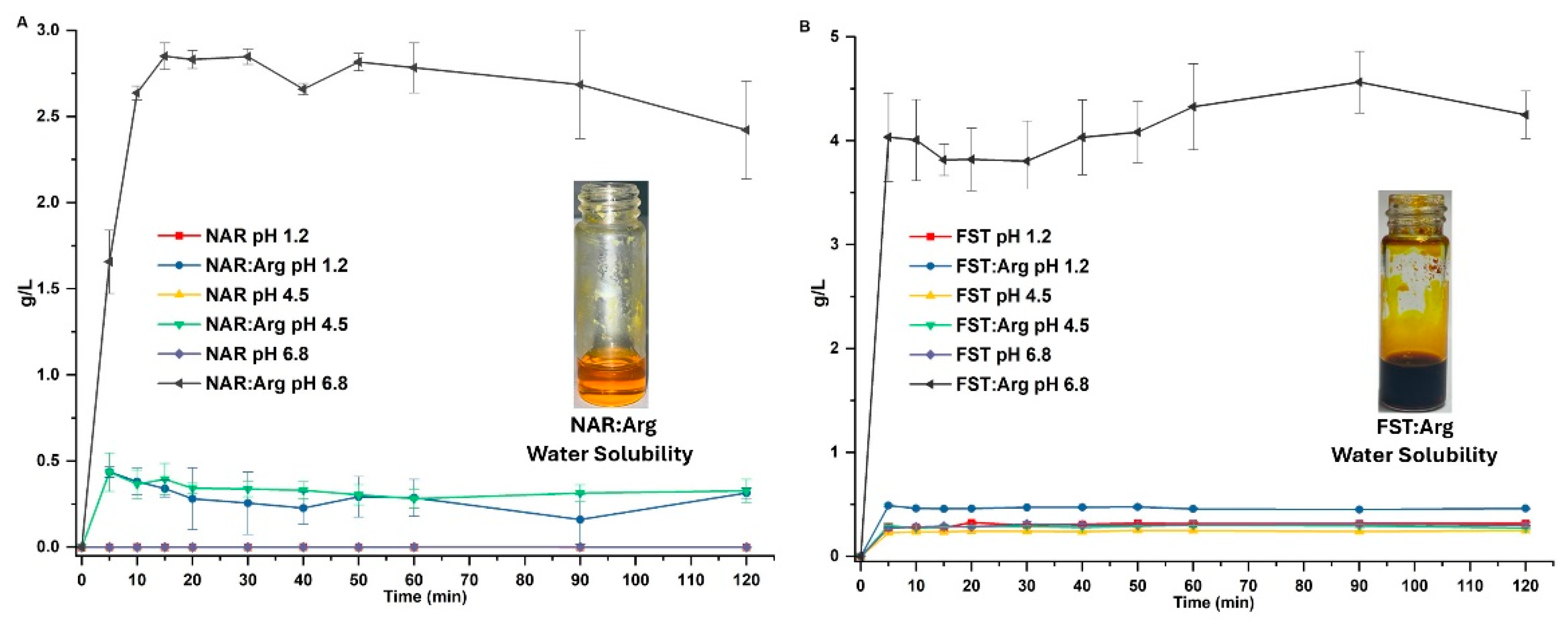 Preprints 121694 g001