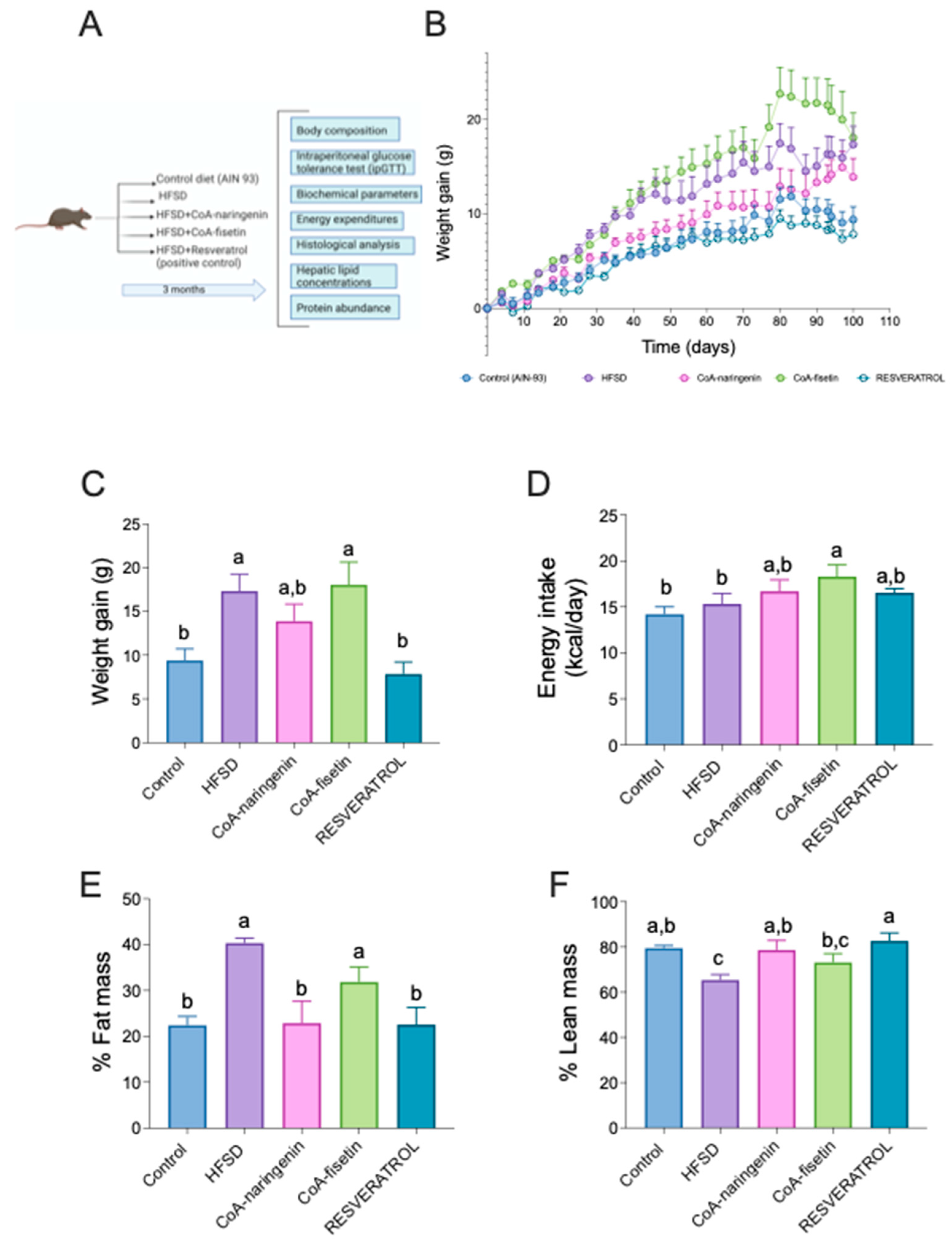 Preprints 121694 g002