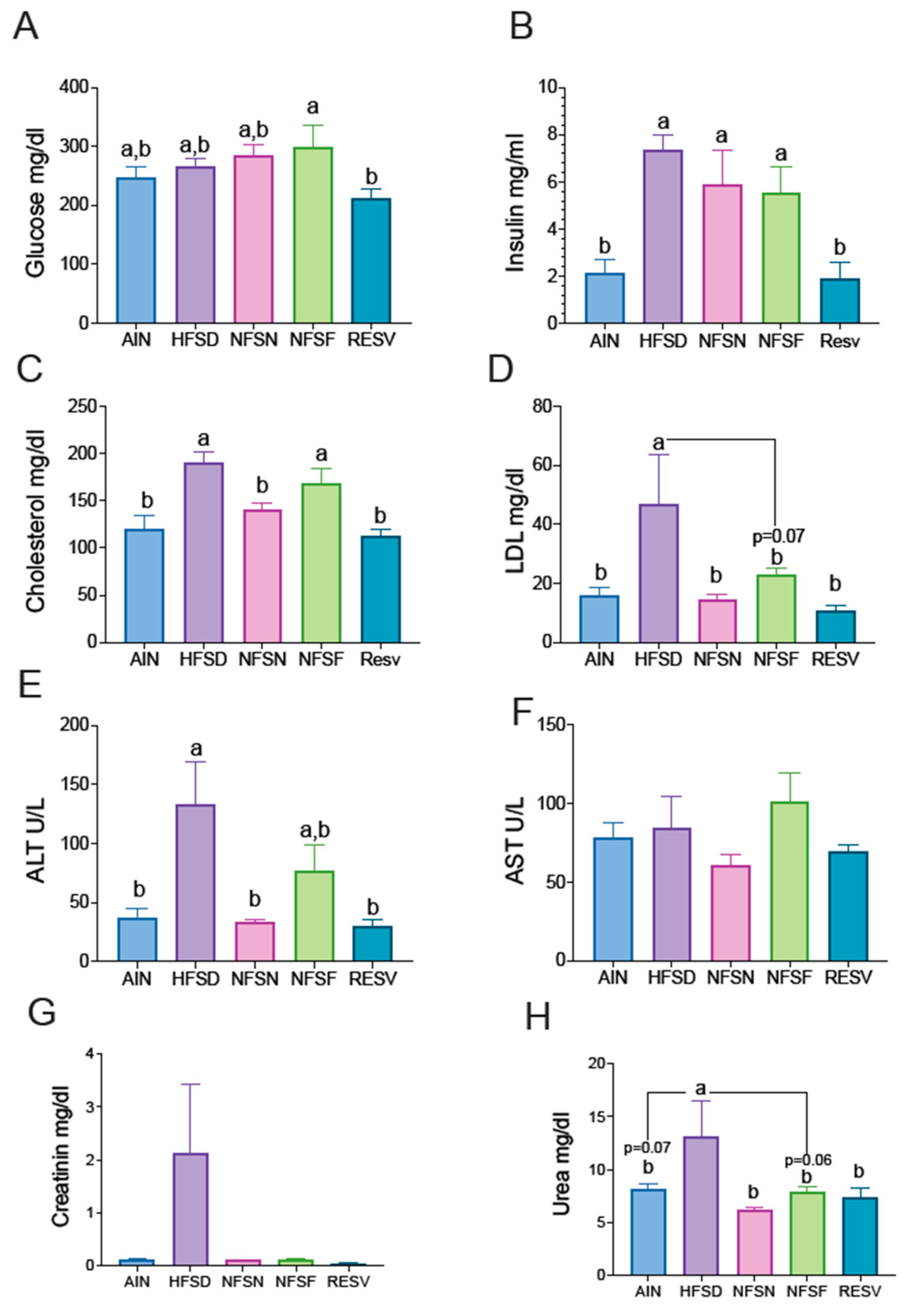 Preprints 121694 g003