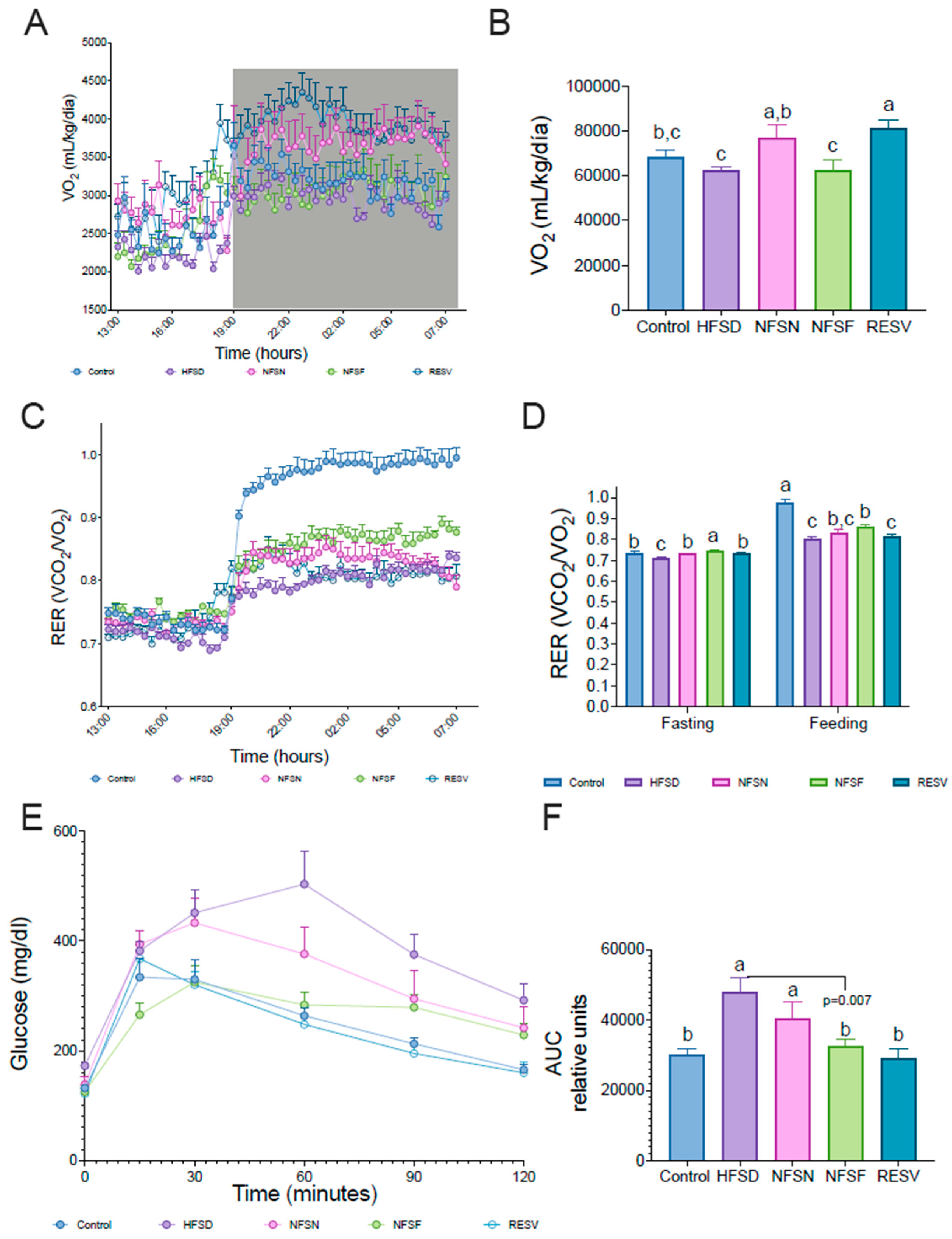 Preprints 121694 g004