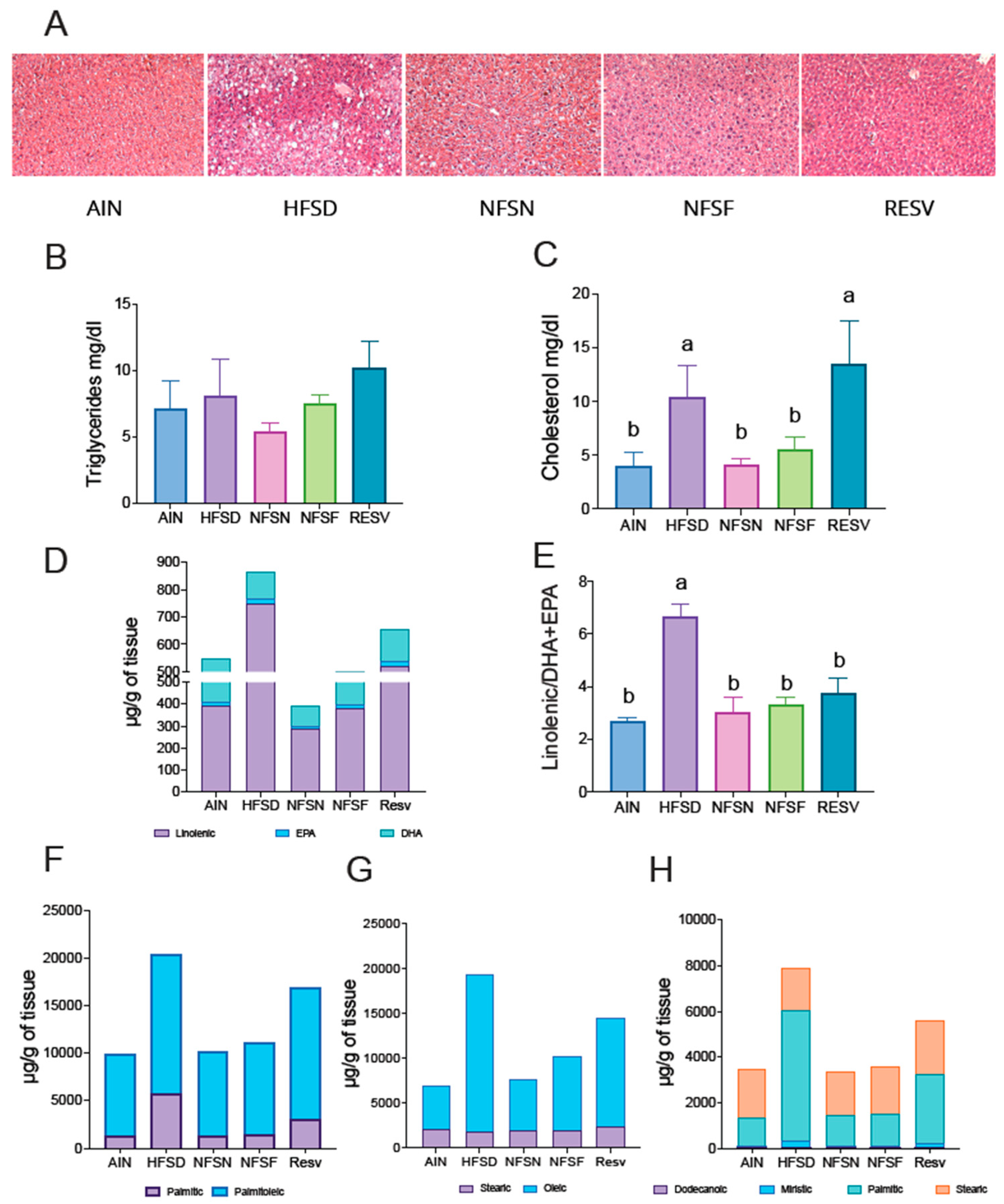 Preprints 121694 g005