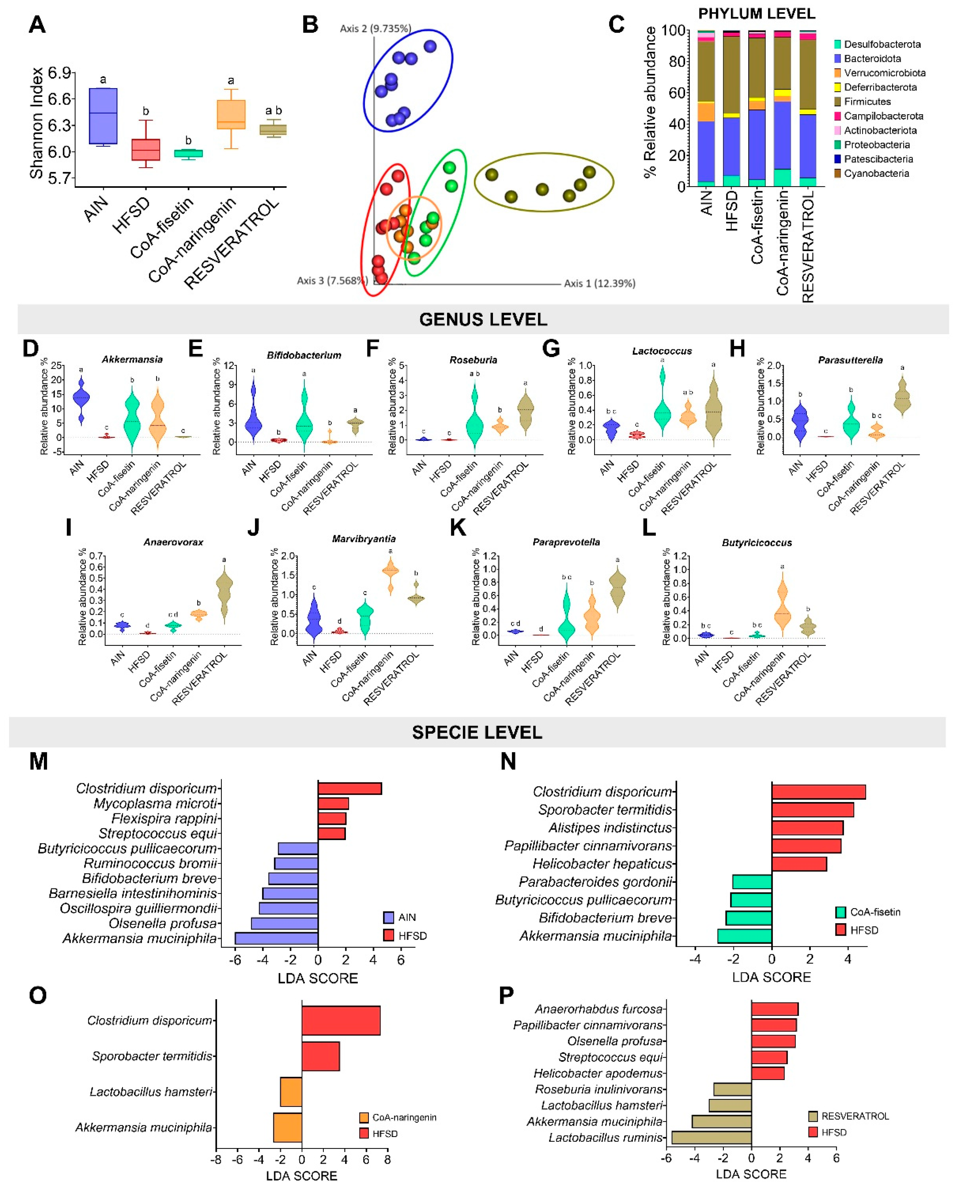 Preprints 121694 g007