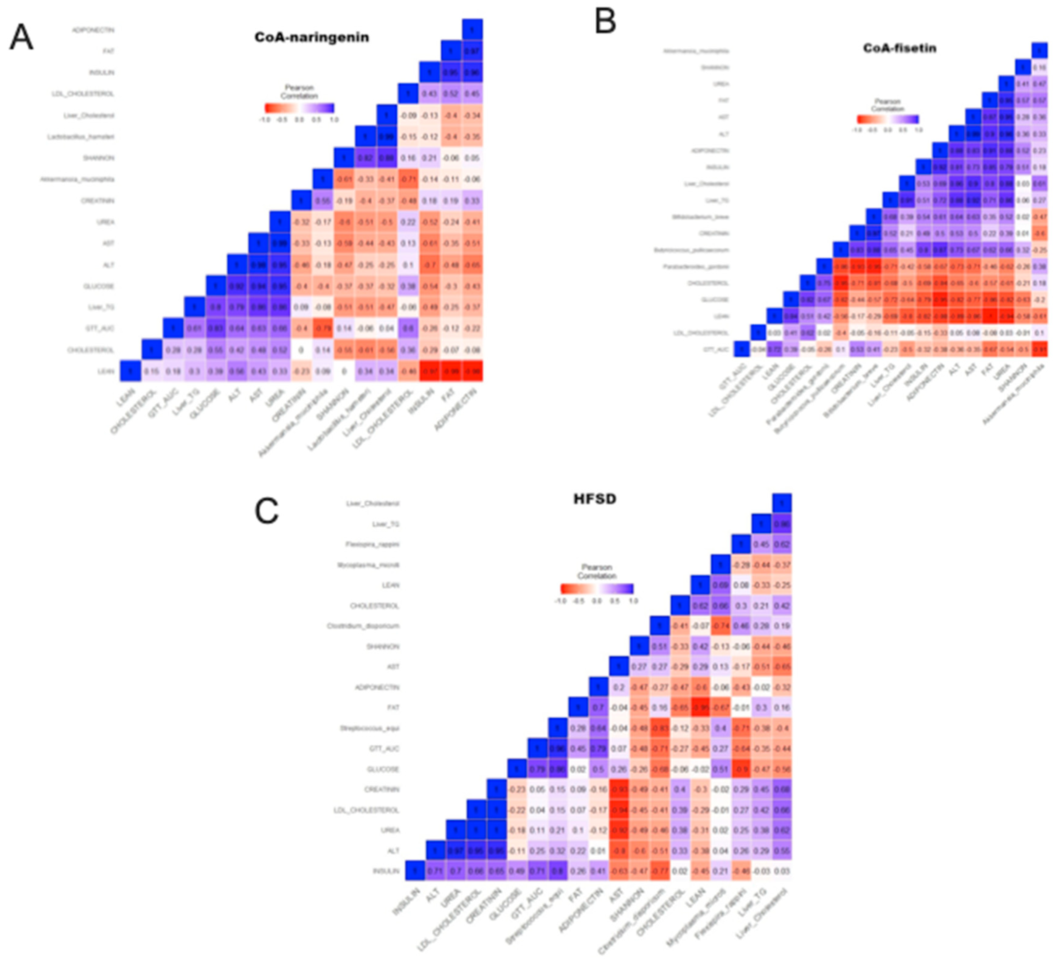 Preprints 121694 g008