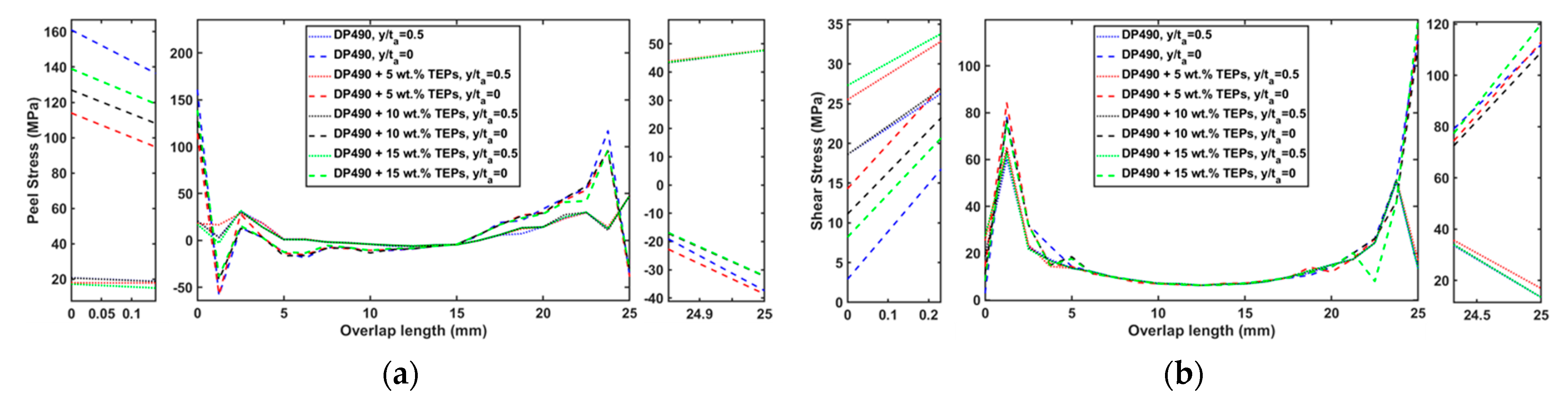 Preprints 117820 g005