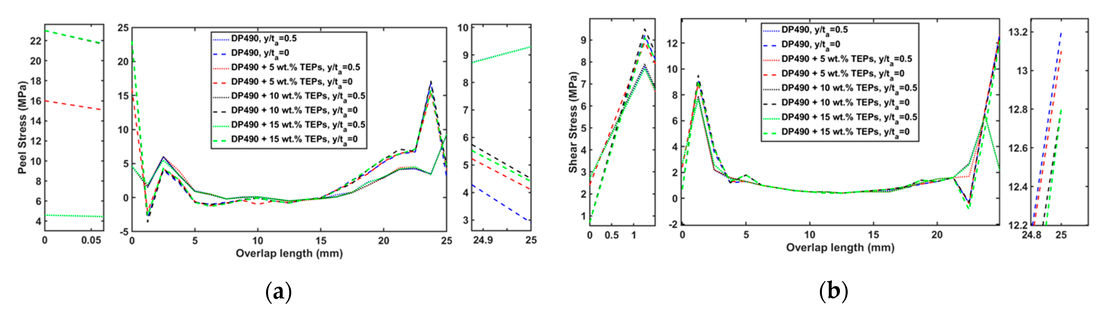 Preprints 117820 g006