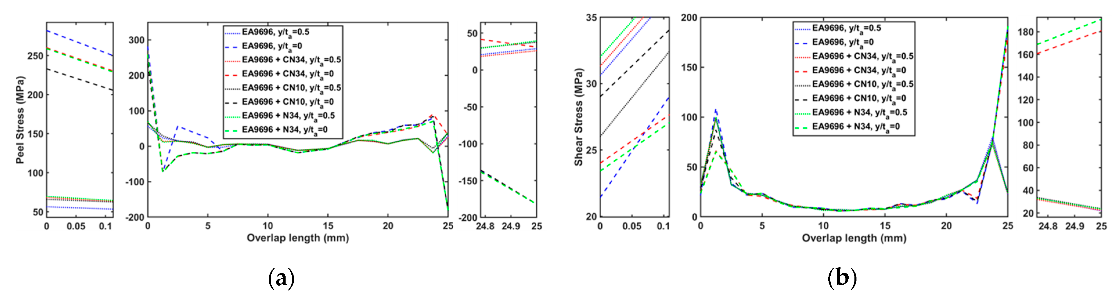 Preprints 117820 g007