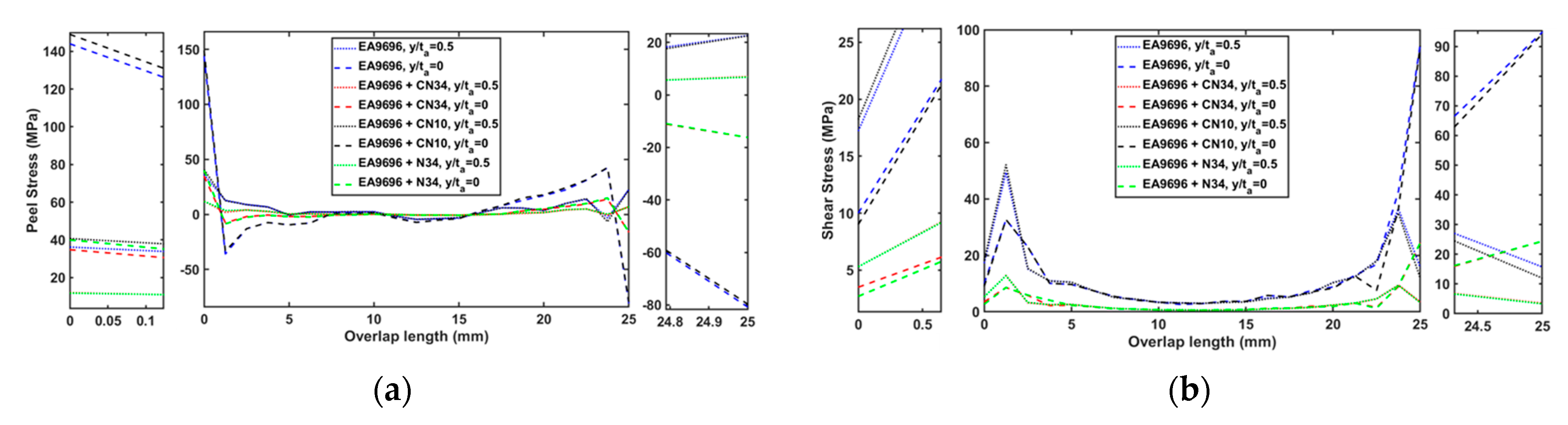 Preprints 117820 g008
