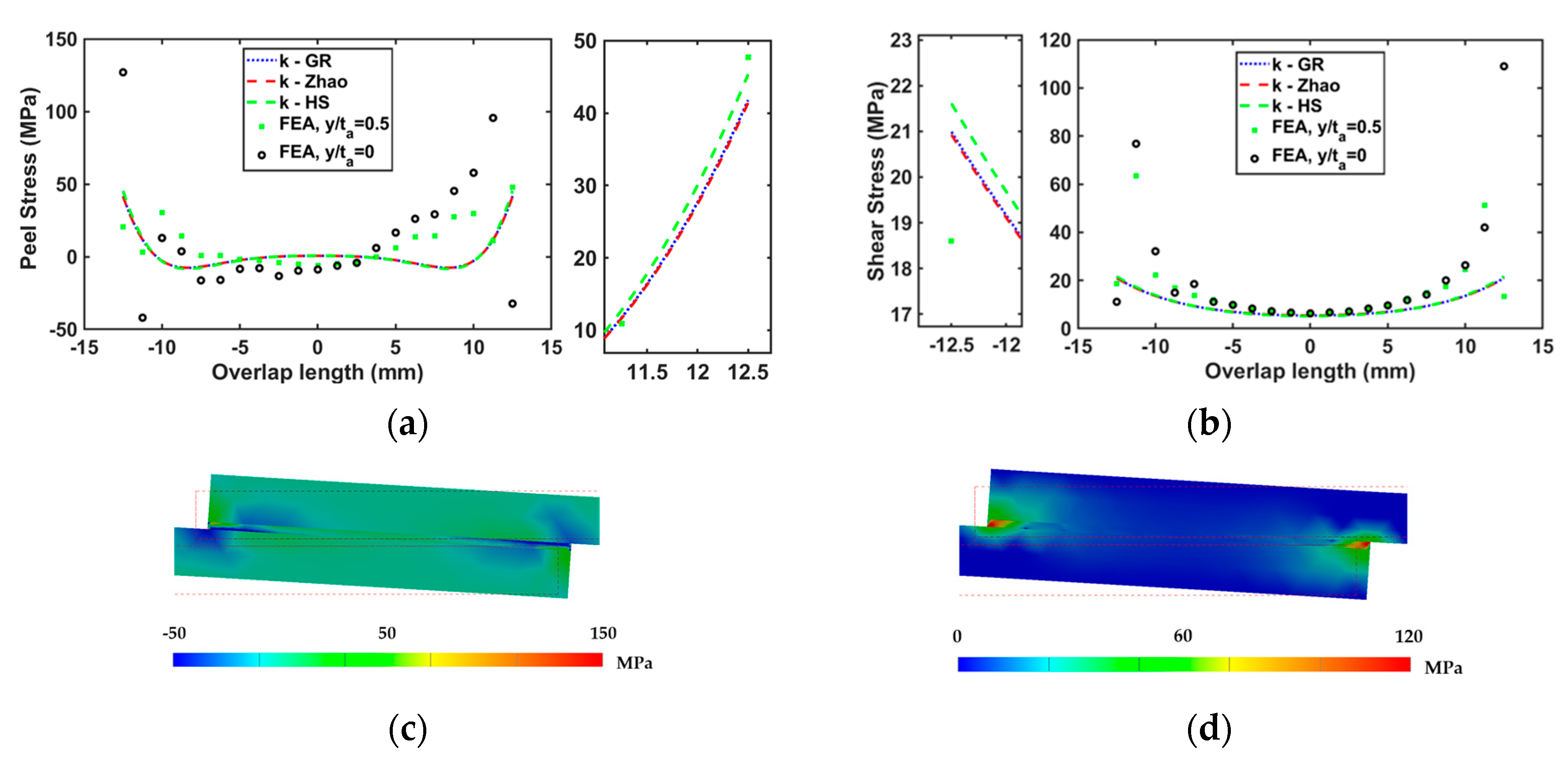 Preprints 117820 g009