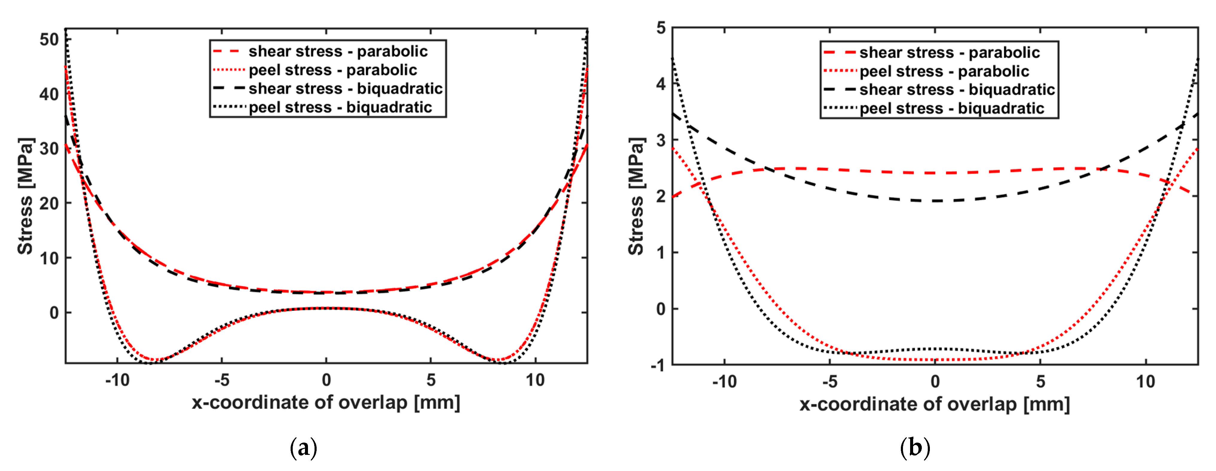 Preprints 117820 g013