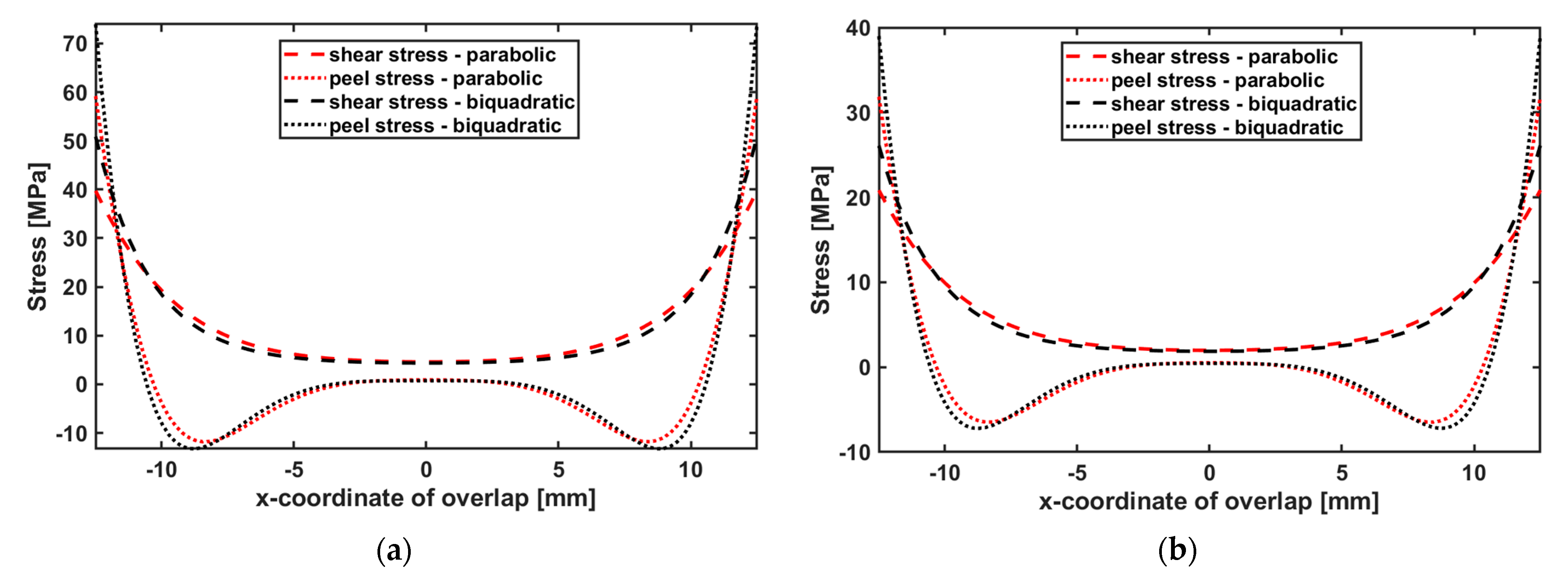 Preprints 117820 g014