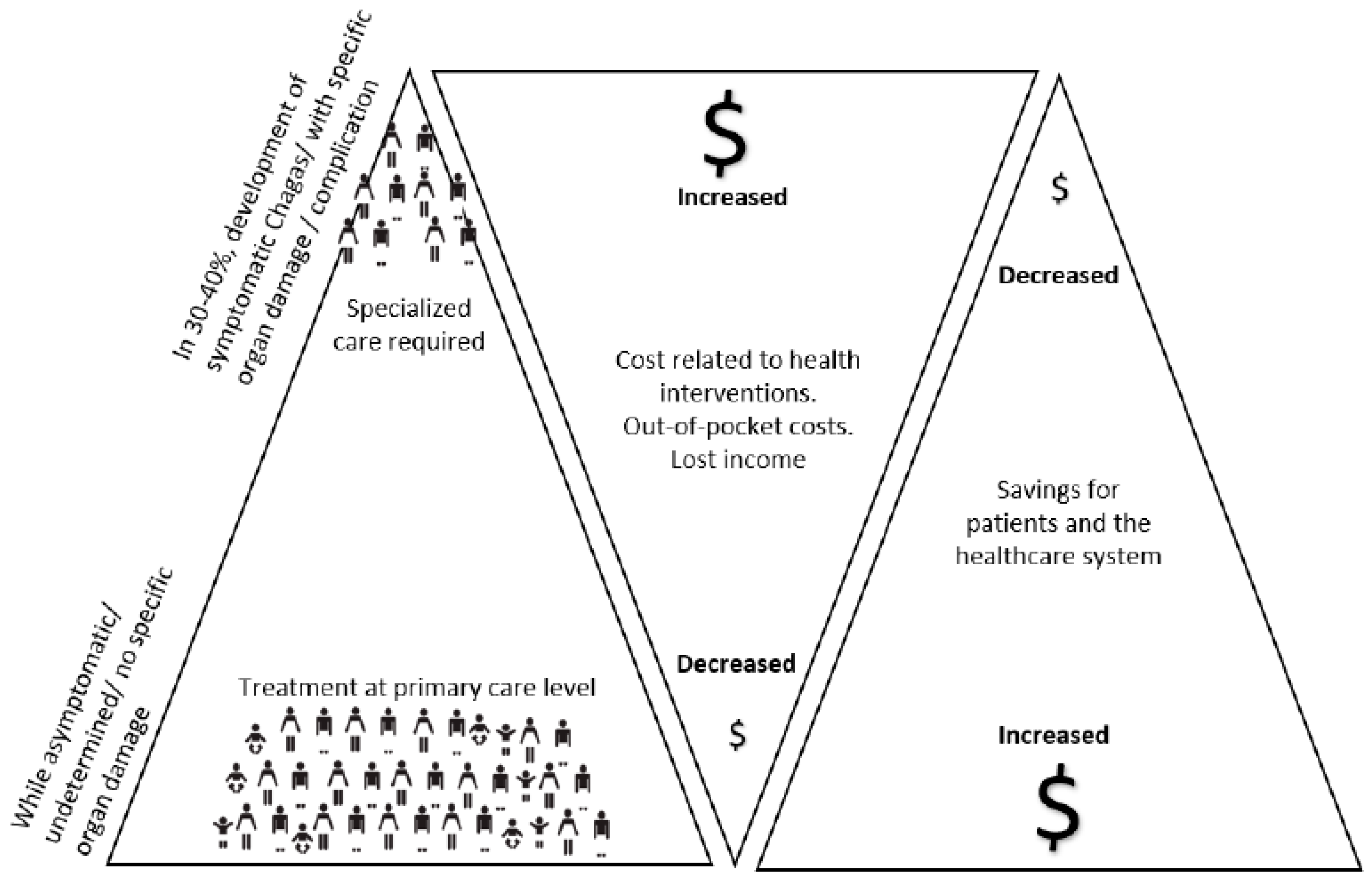 Preprints 70088 ch002