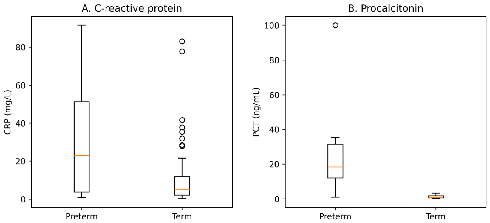 Preprints 238152 g002 Preprints 238152 g002