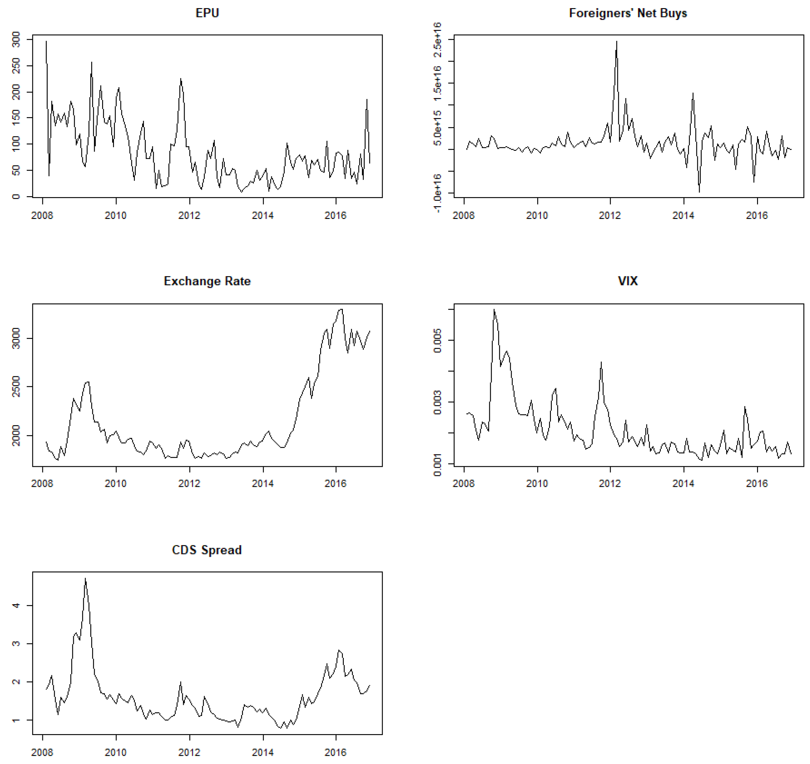 Preprints 143428 g001
