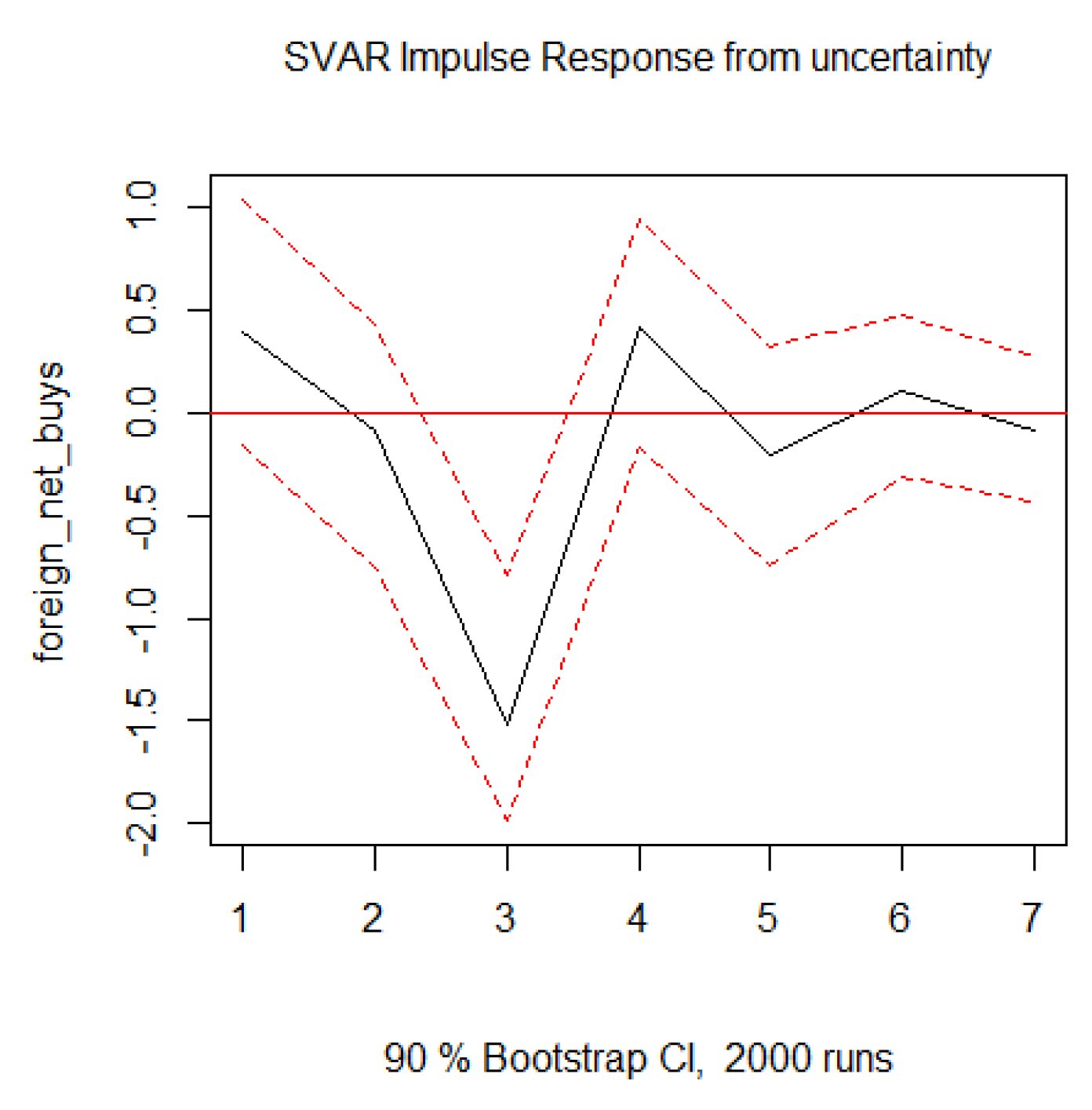 Preprints 143428 g002