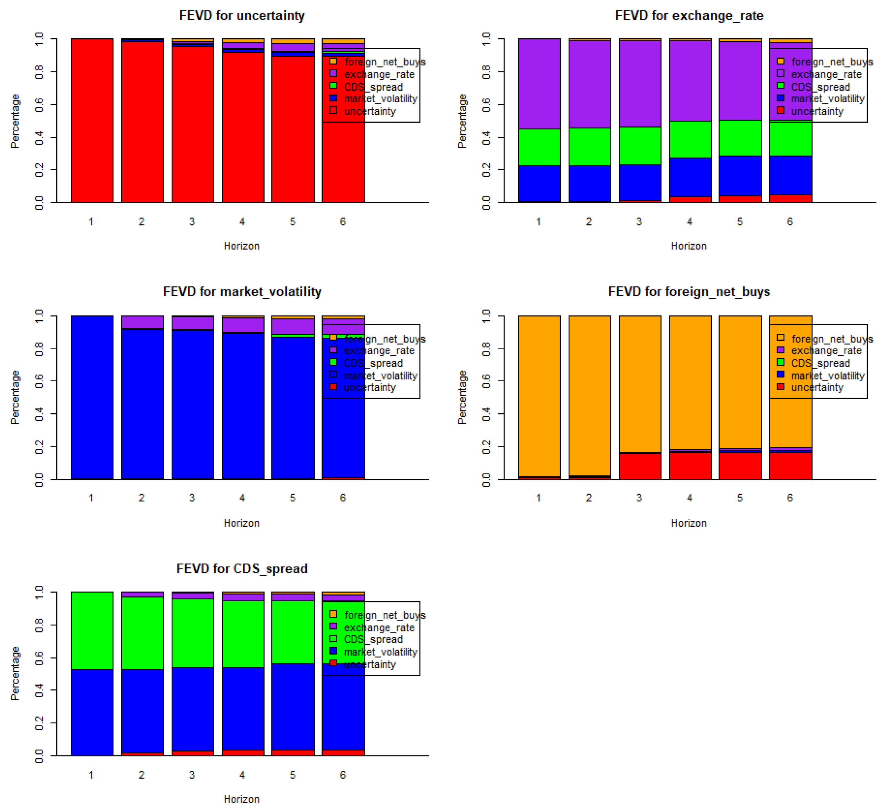 Preprints 143428 g003