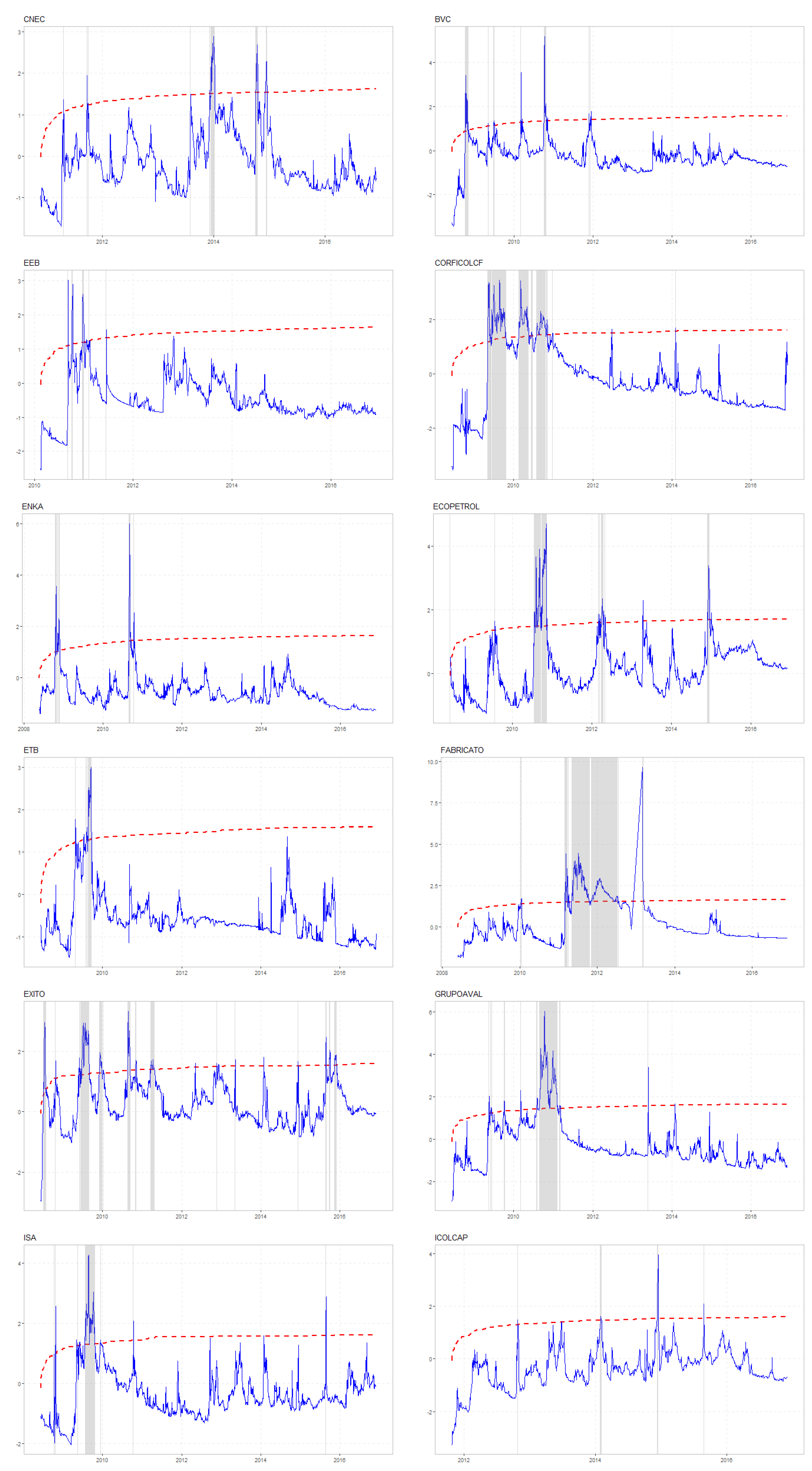 Preprints 143428 g004