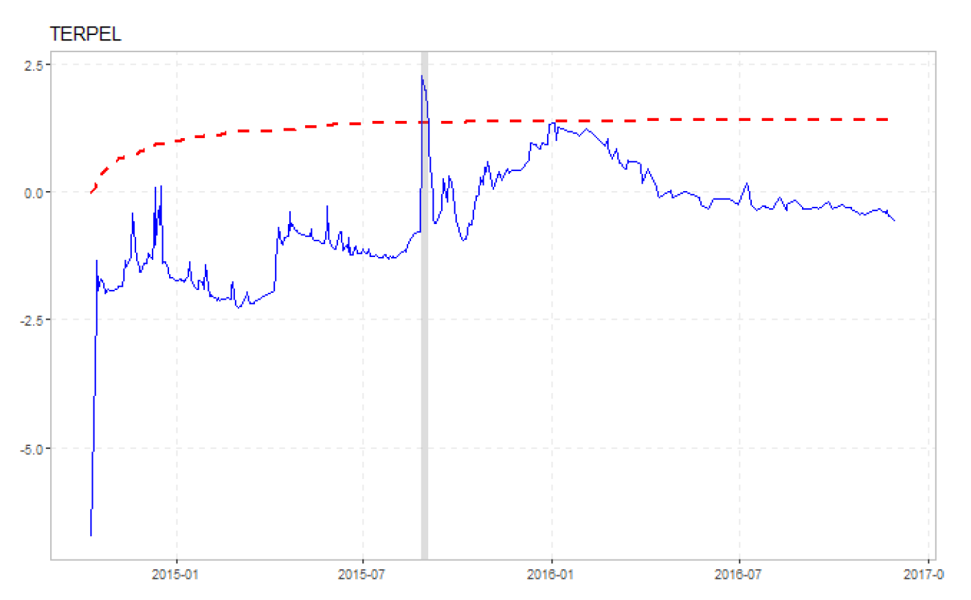 Preprints 143428 g006