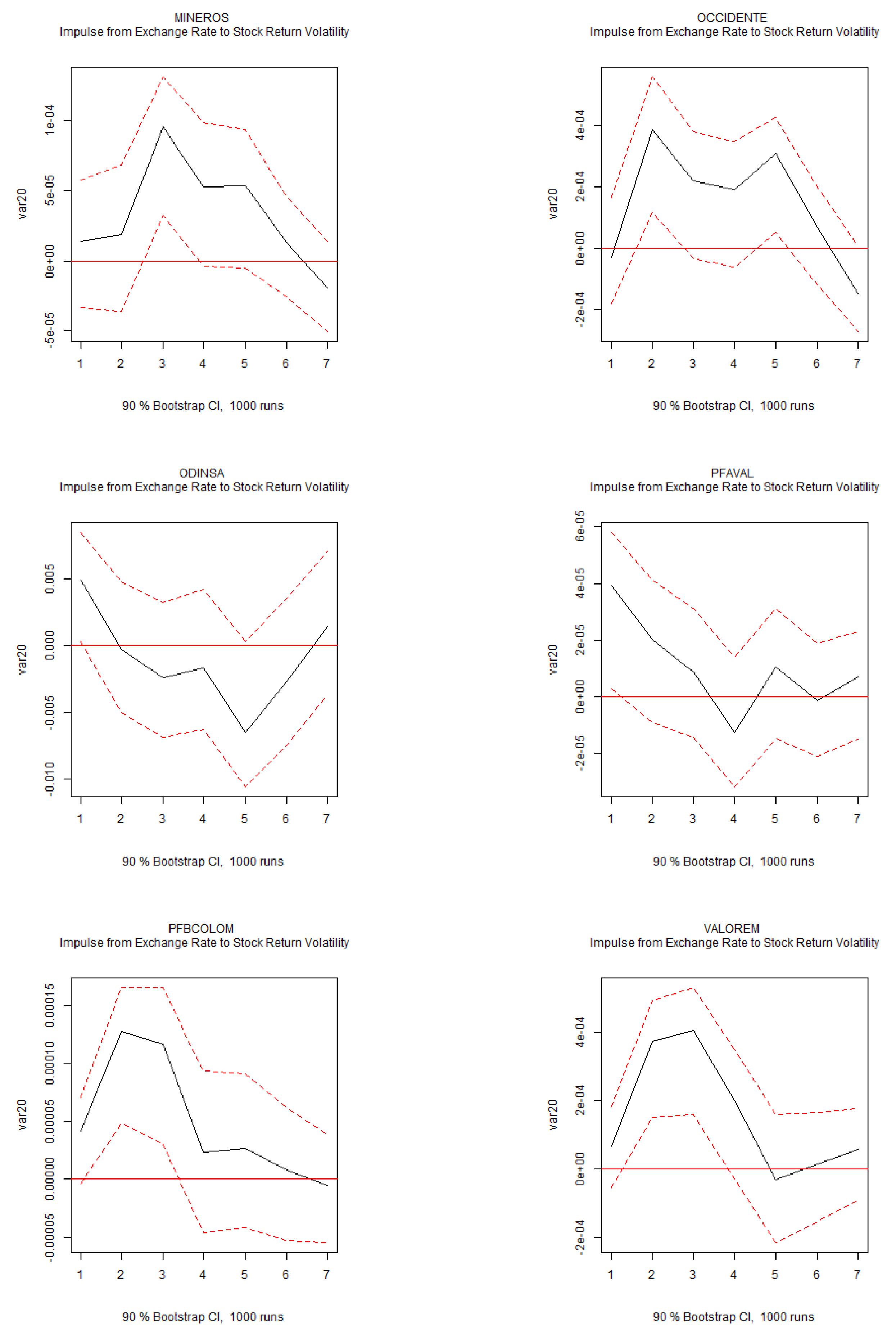 Preprints 143428 g0a7