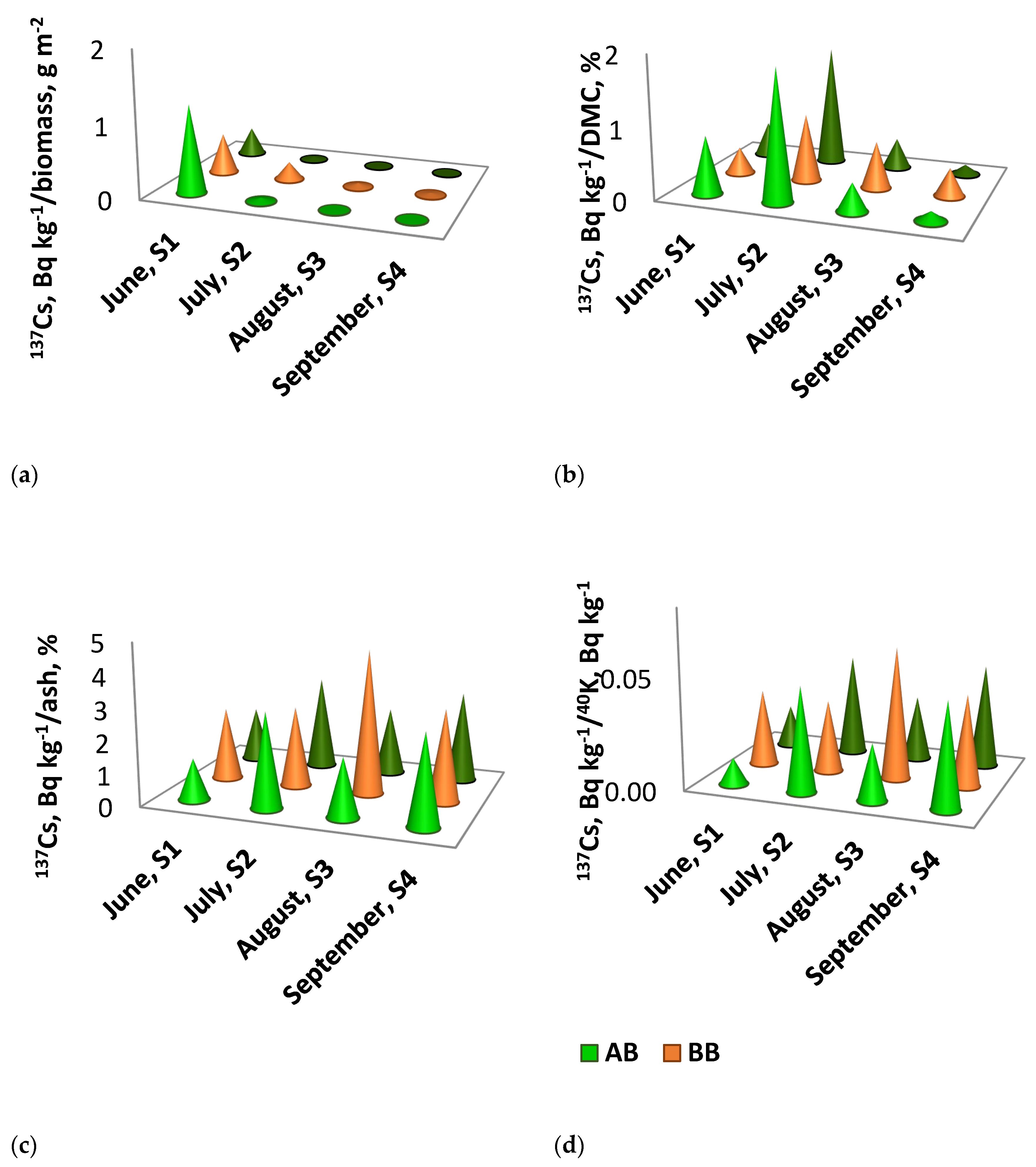 Preprints 219574 g004 Preprints 219574 g004