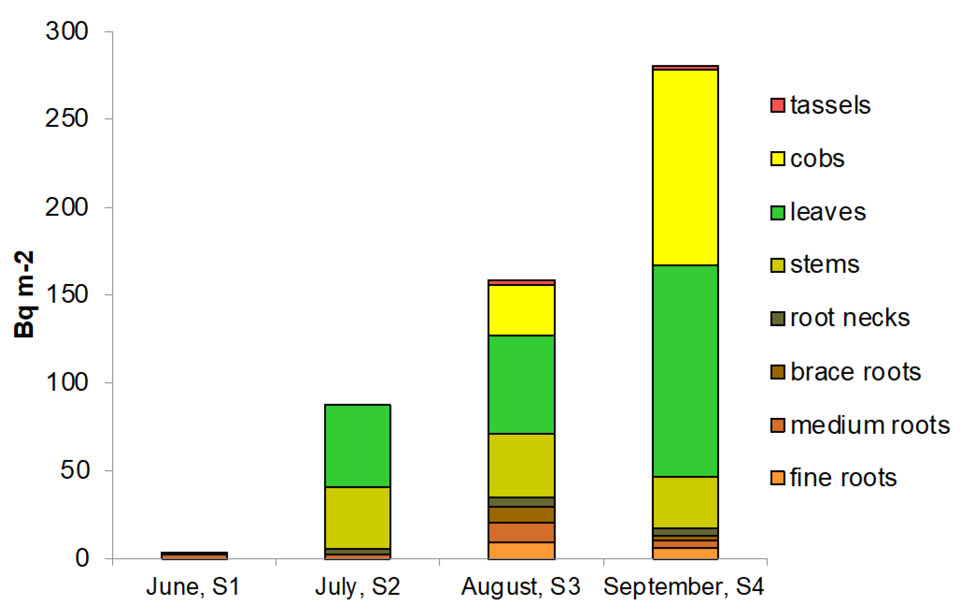 Preprints 219574 g005 Preprints 219574 g005