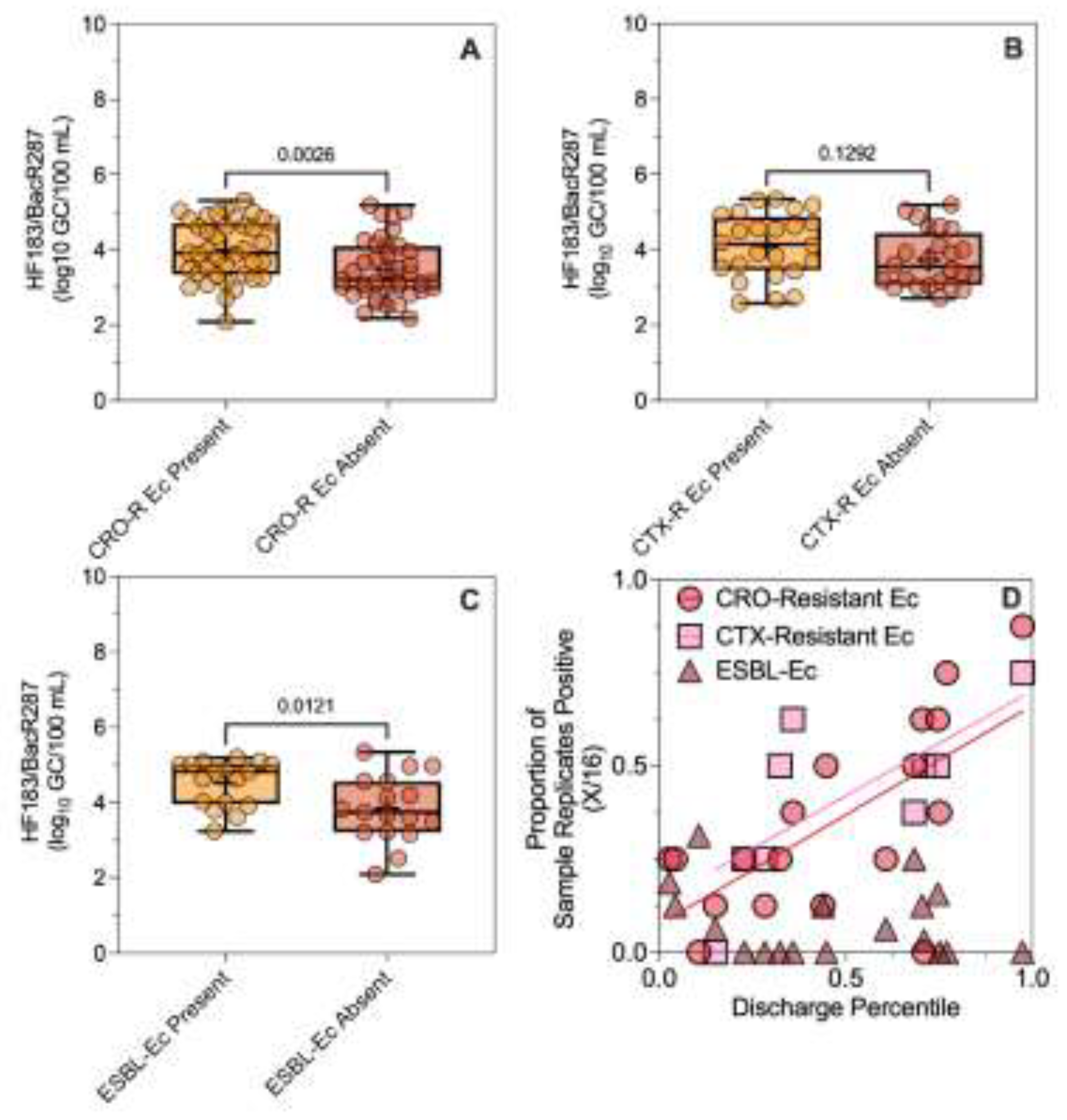 Preprints 199703 g001