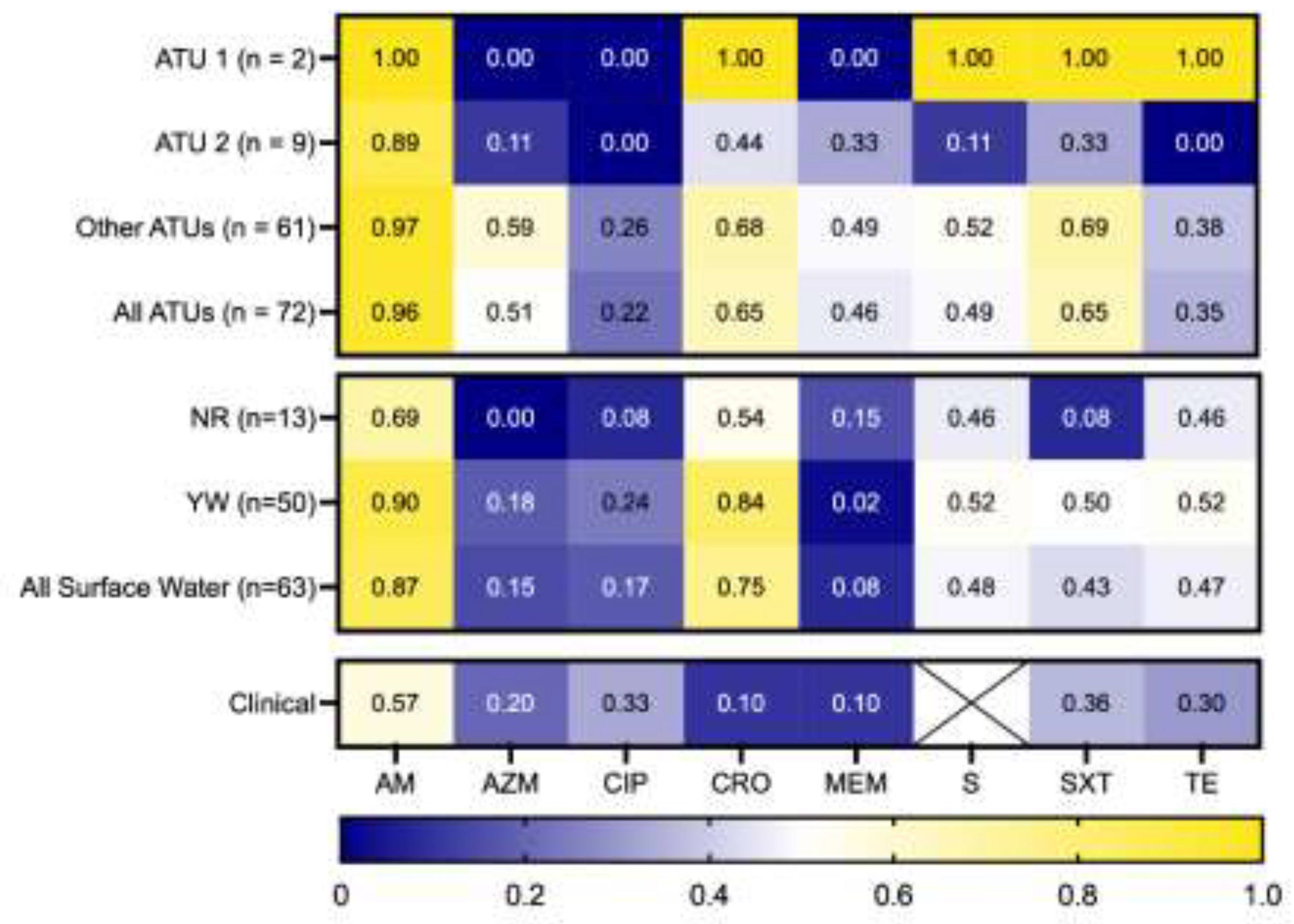 Preprints 199703 g002