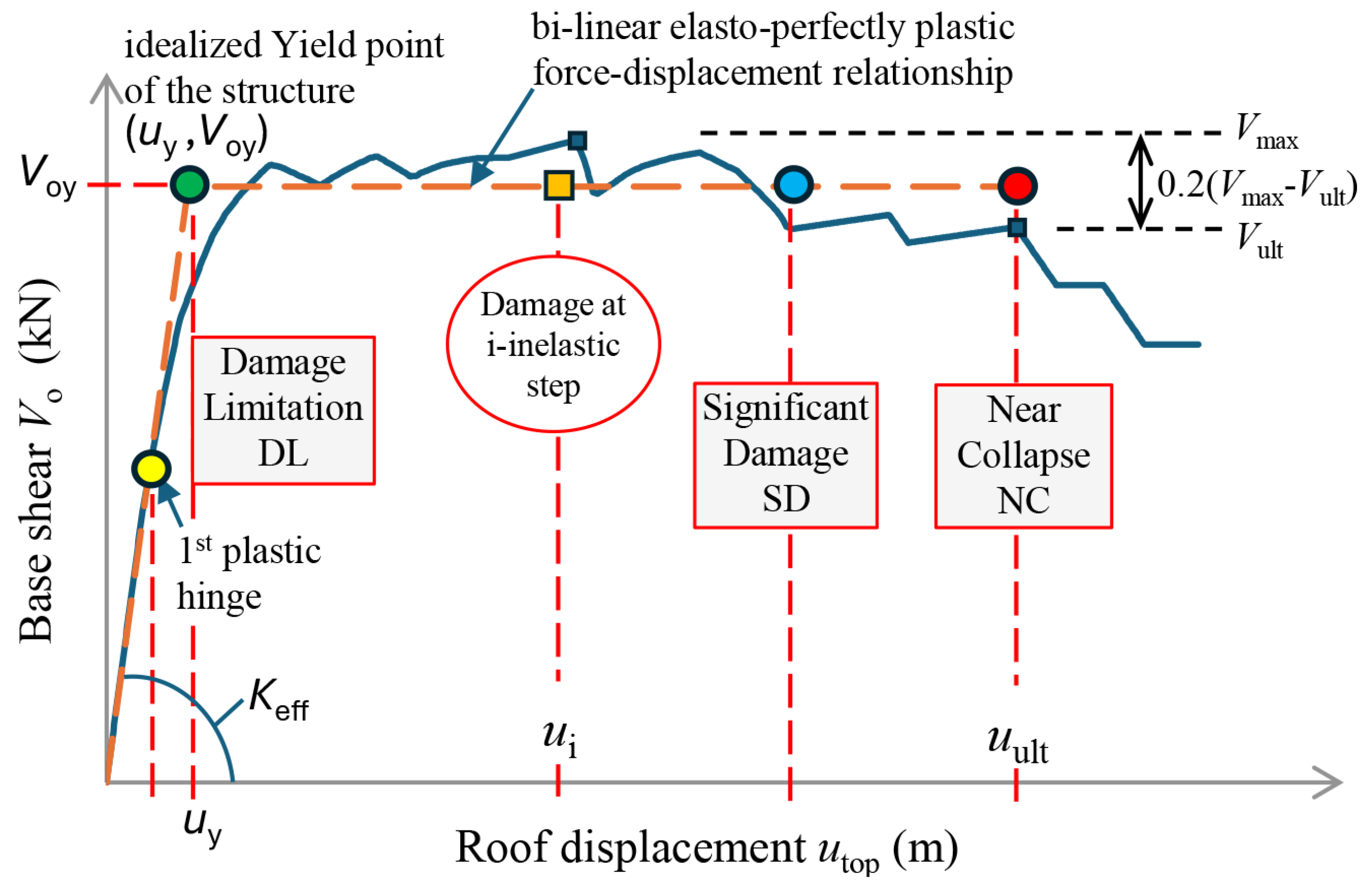 Preprints 116515 g001