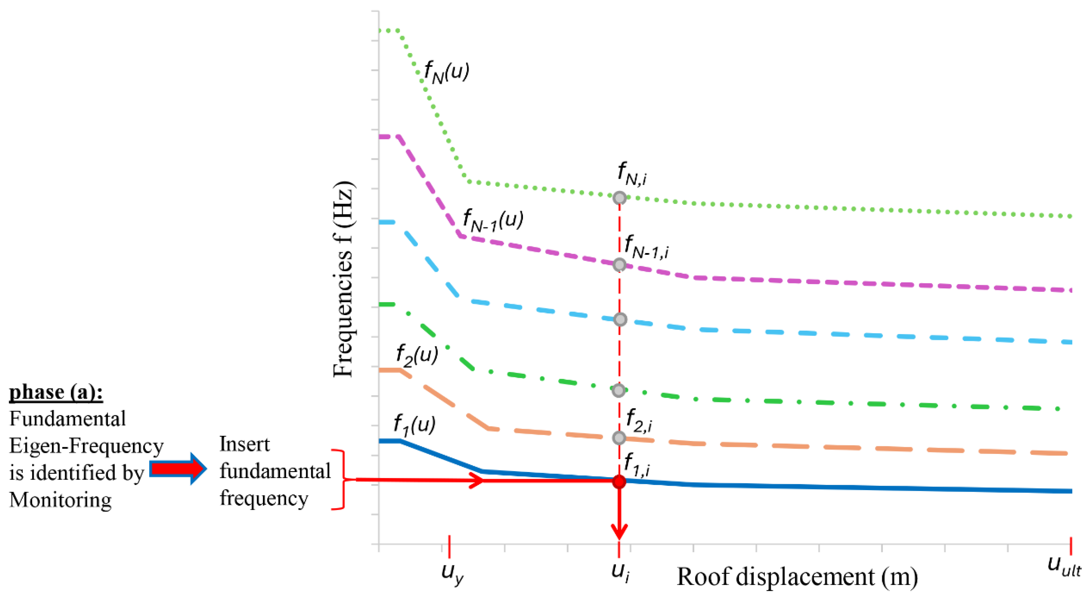 Preprints 116515 g002