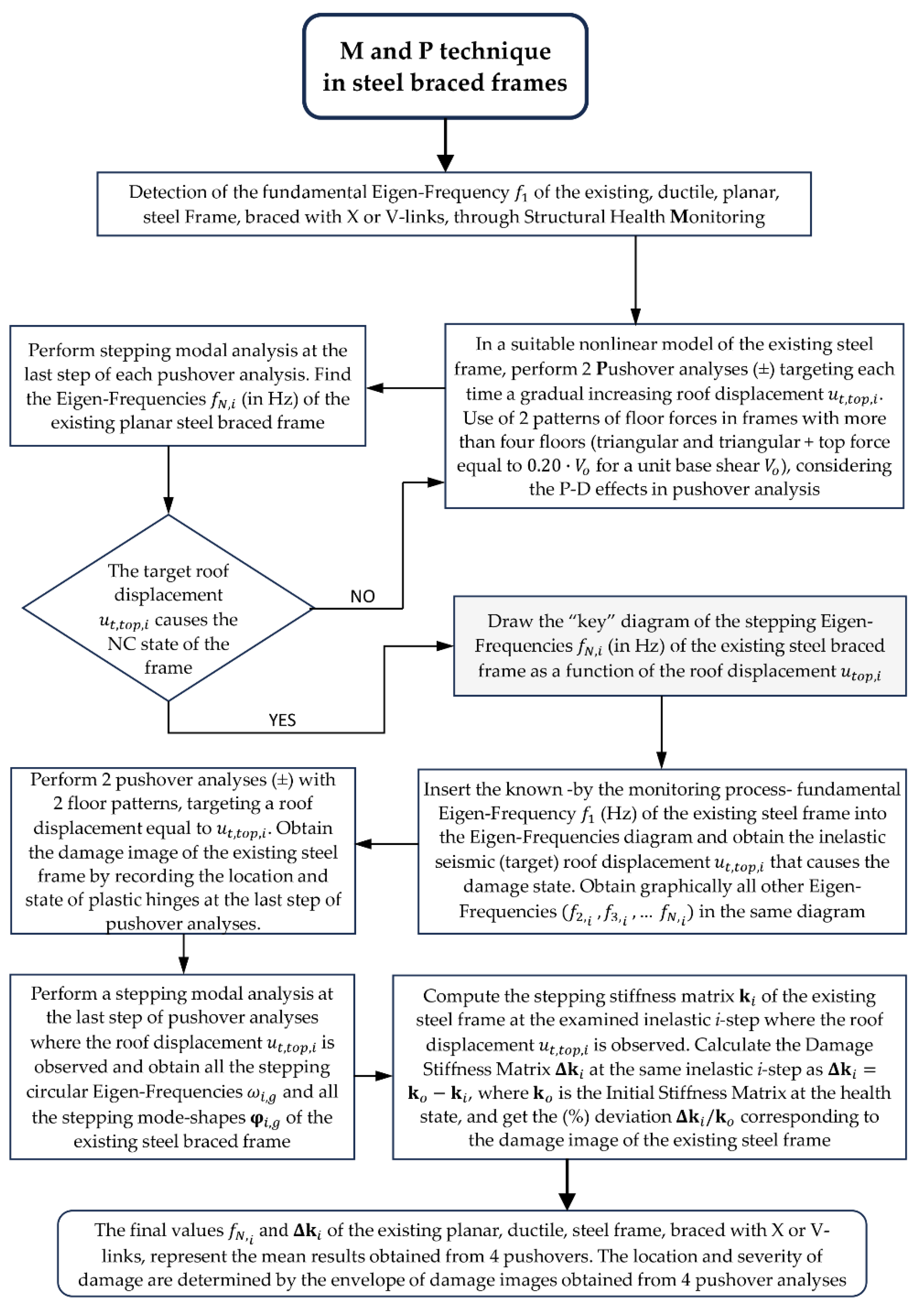 Preprints 116515 g003