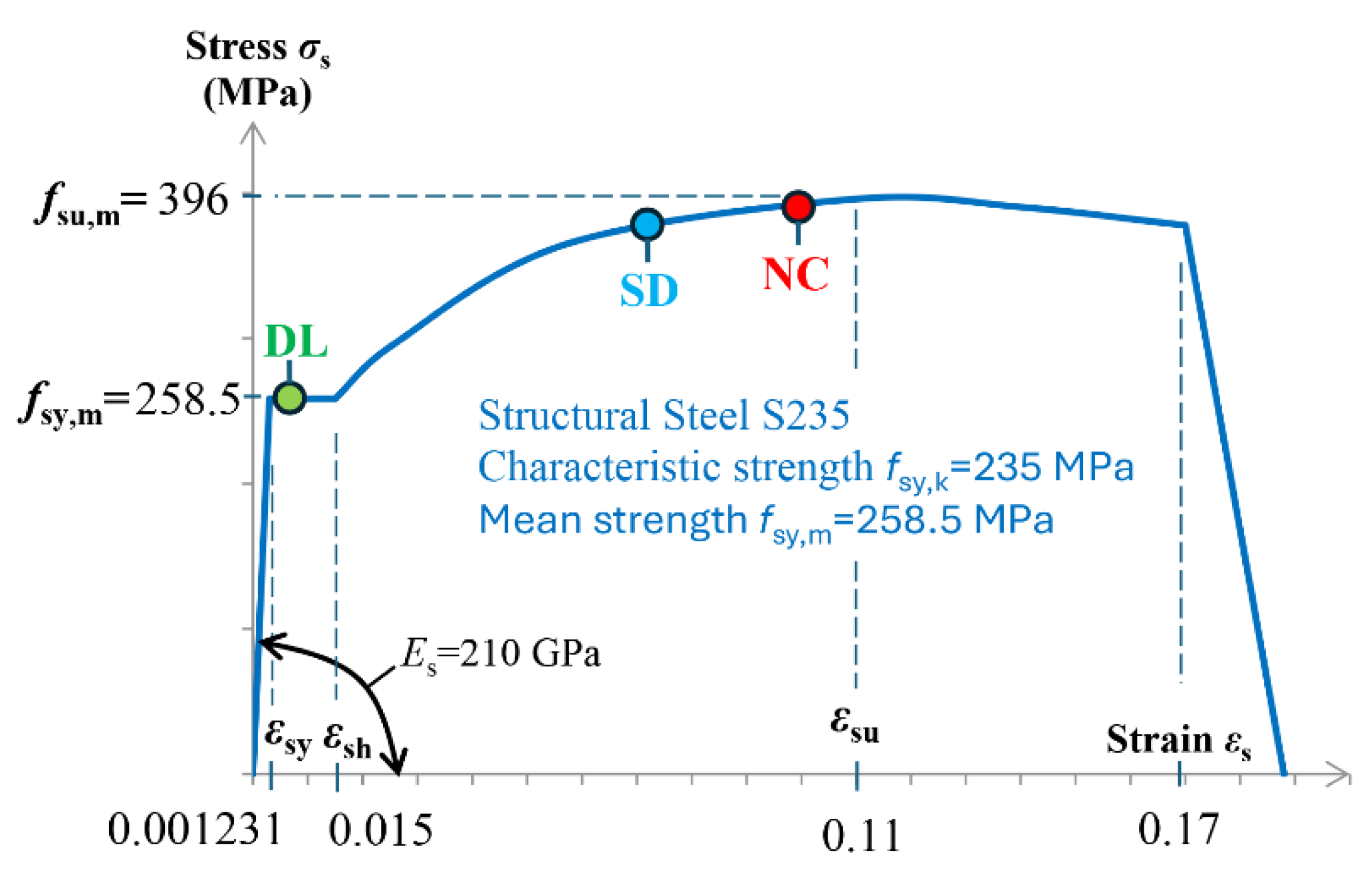 Preprints 116515 g005