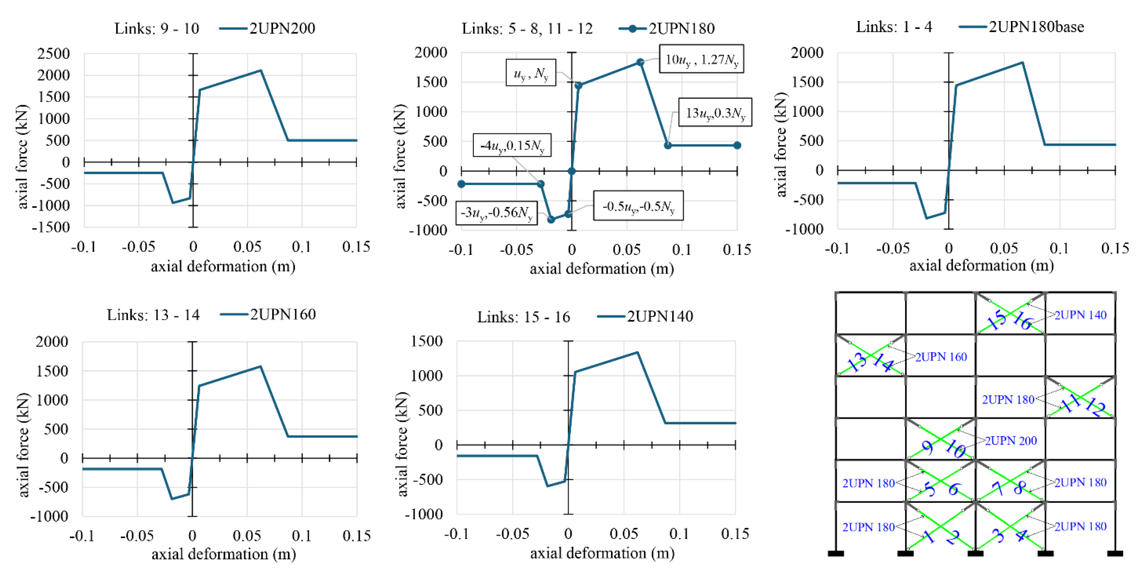 Preprints 116515 g007