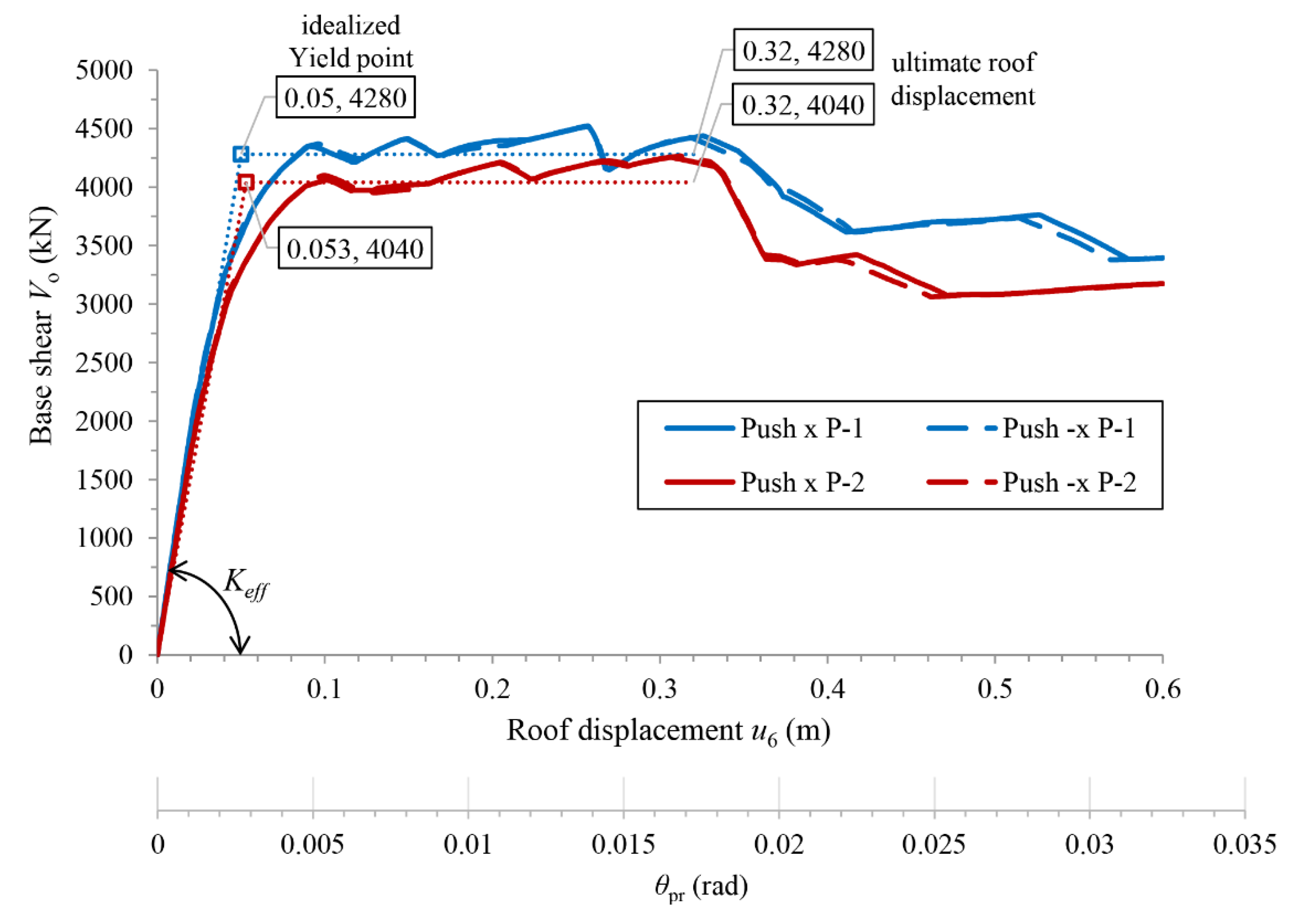 Preprints 116515 g008