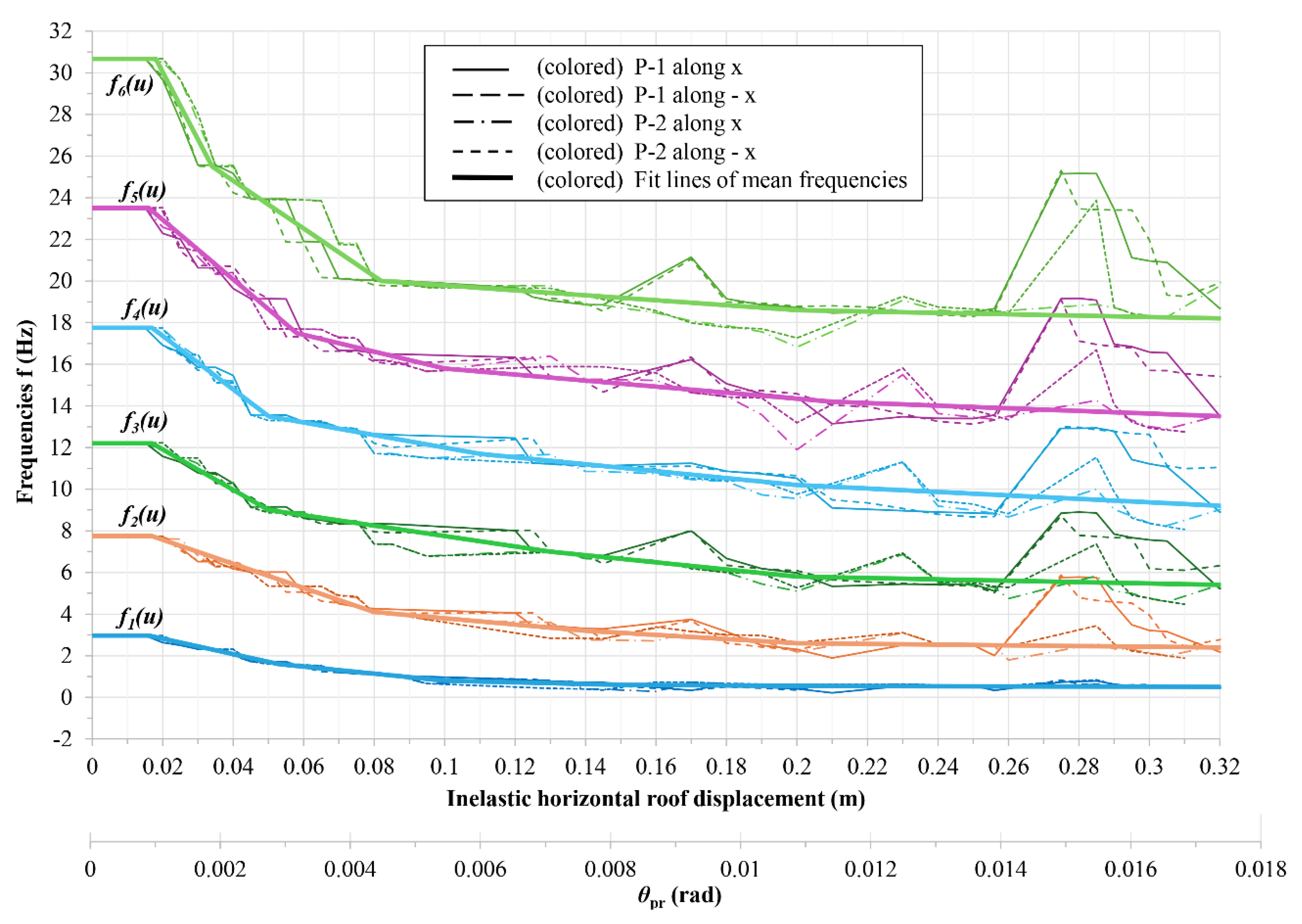 Preprints 116515 g011