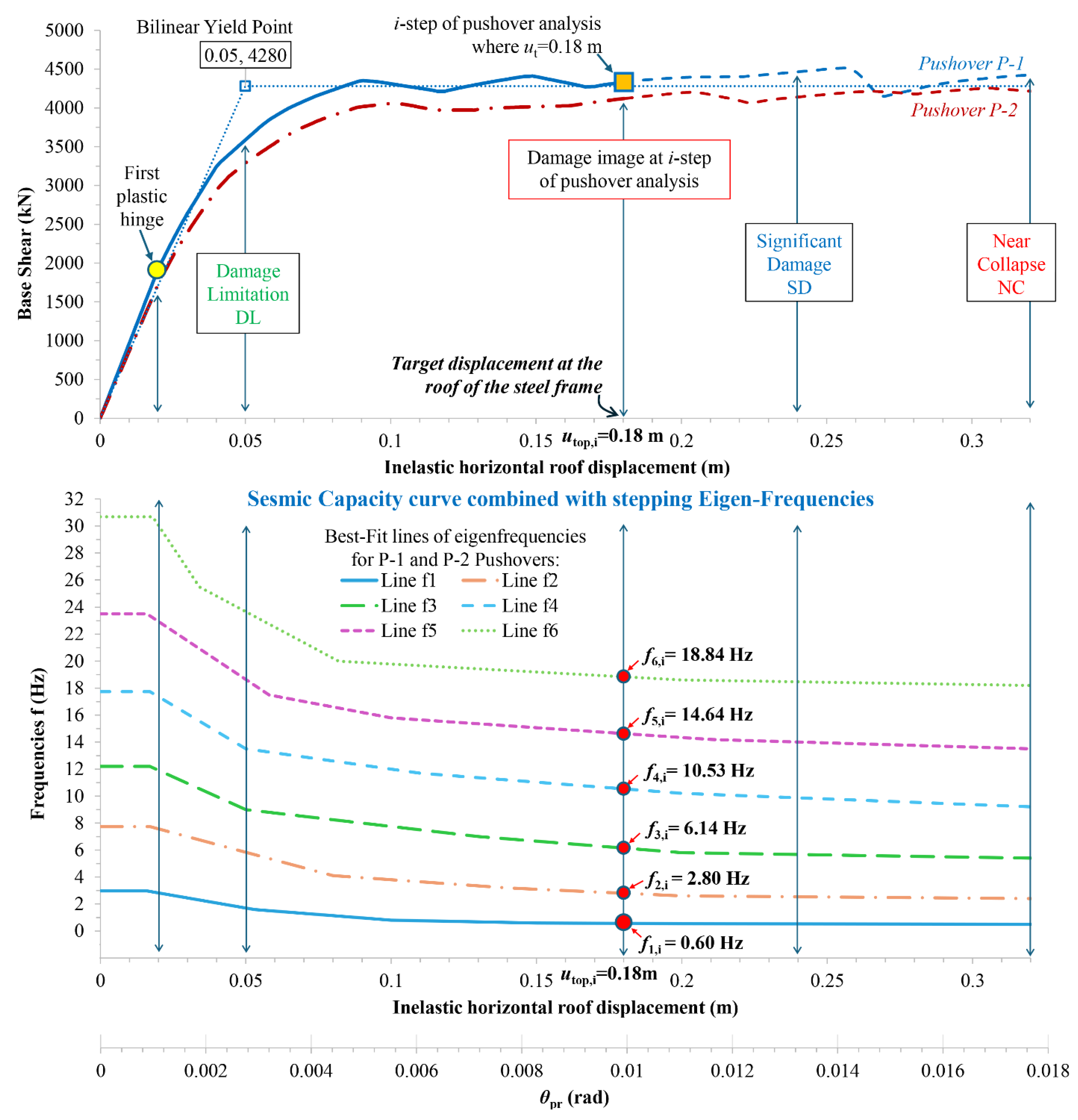 Preprints 116515 g012