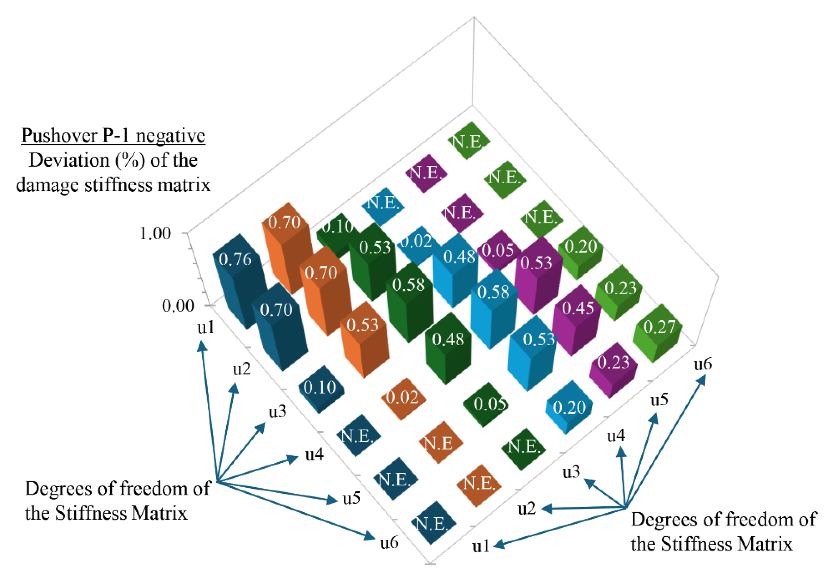 Preprints 116515 g022