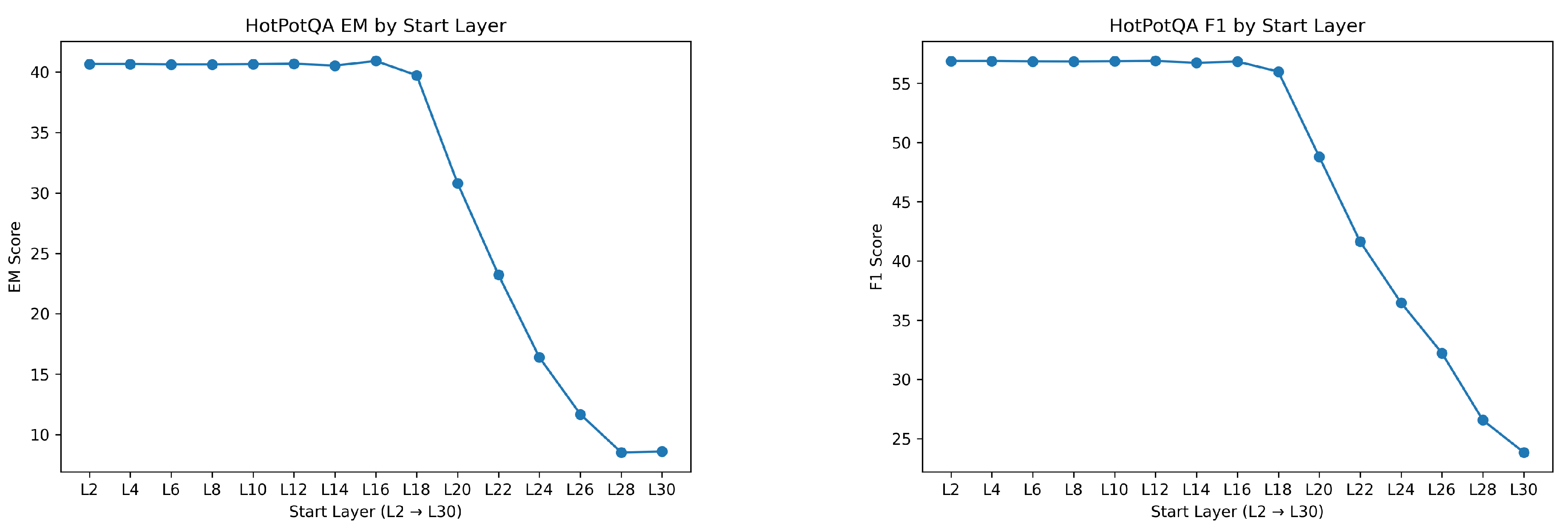 Preprints 156253 g003