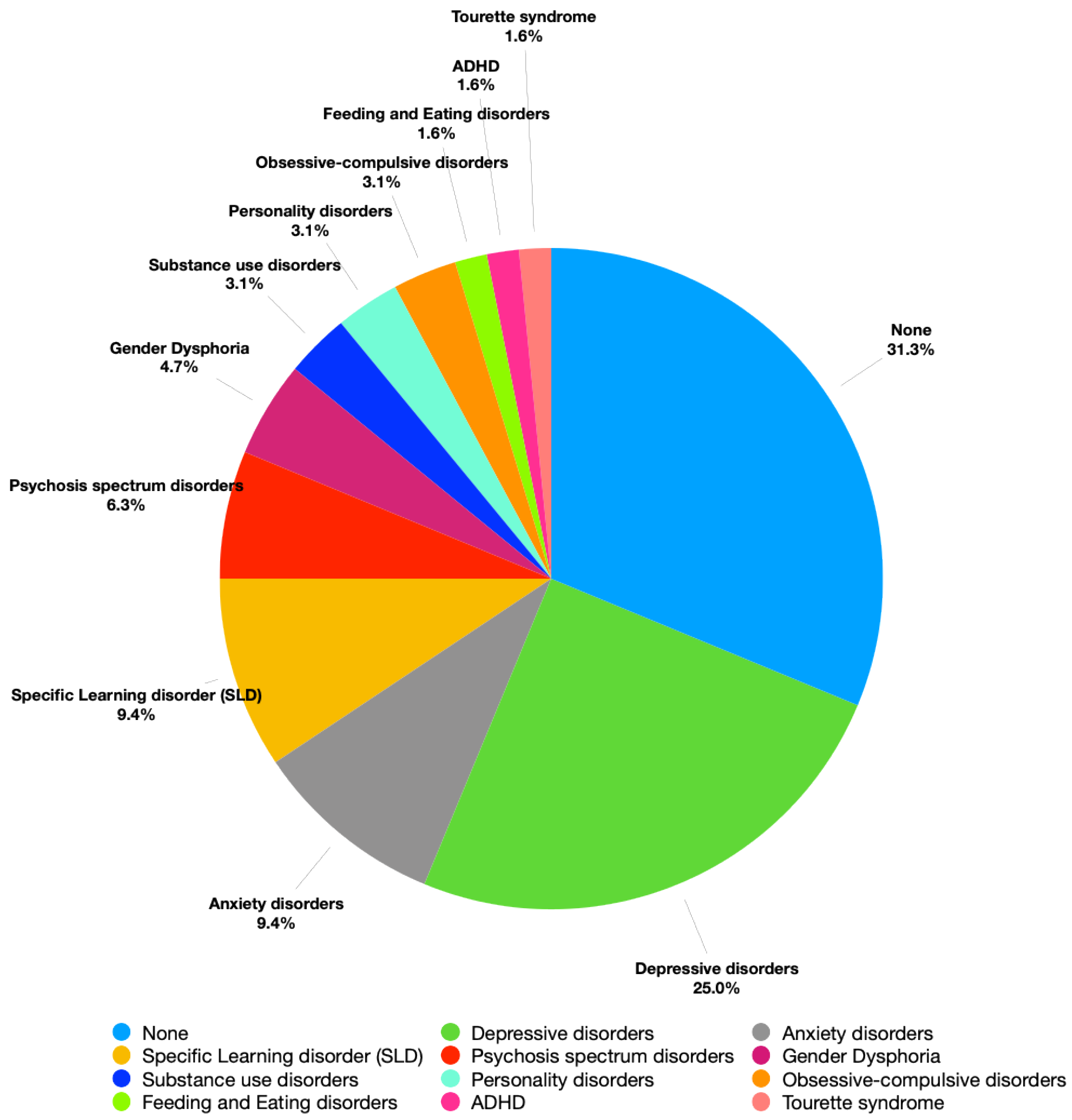 Preprints 168203 g001
