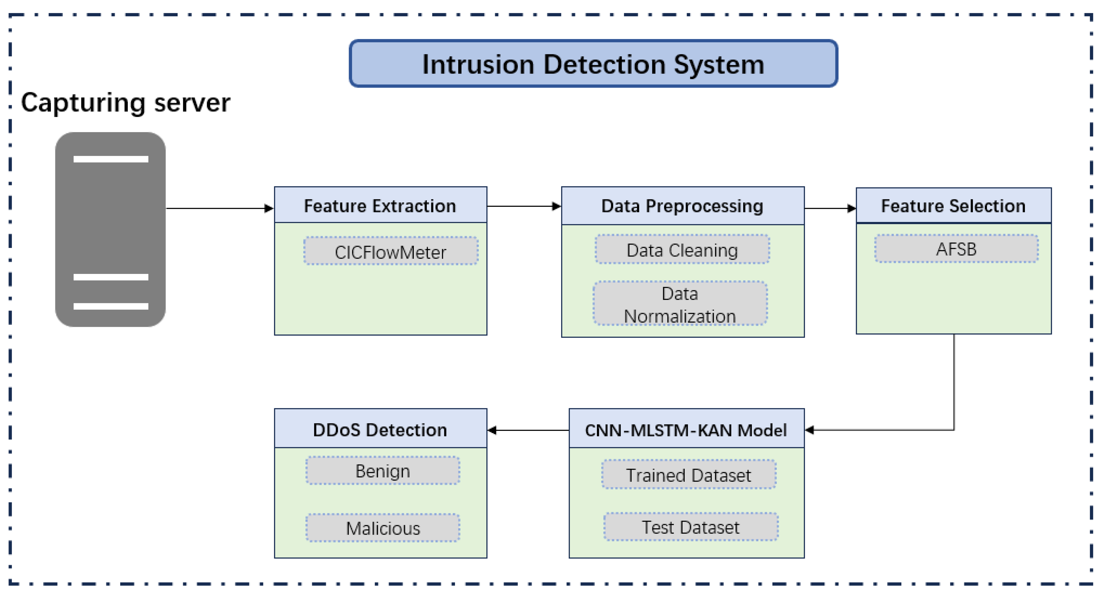 Preprints 145977 g001