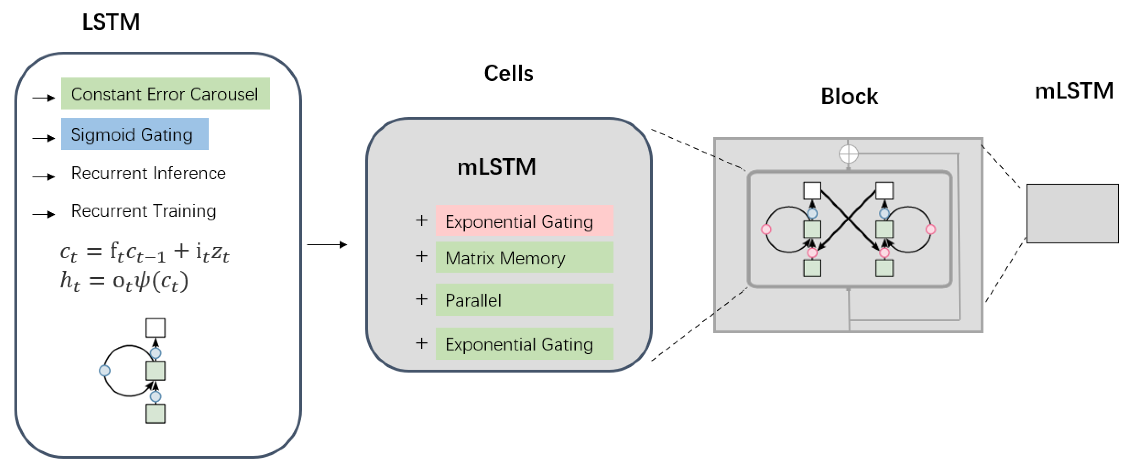 Preprints 145977 g002