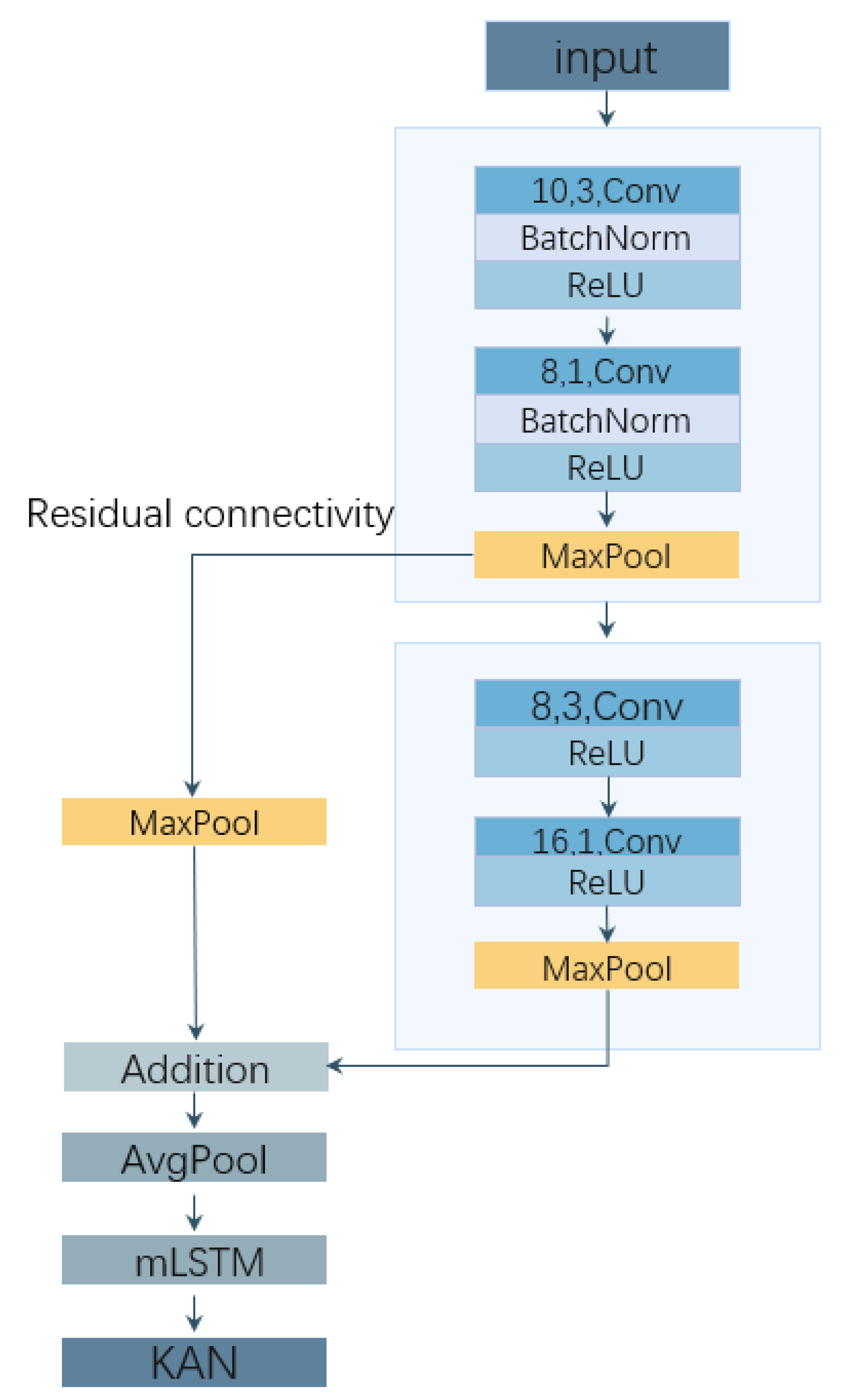 Preprints 145977 g003