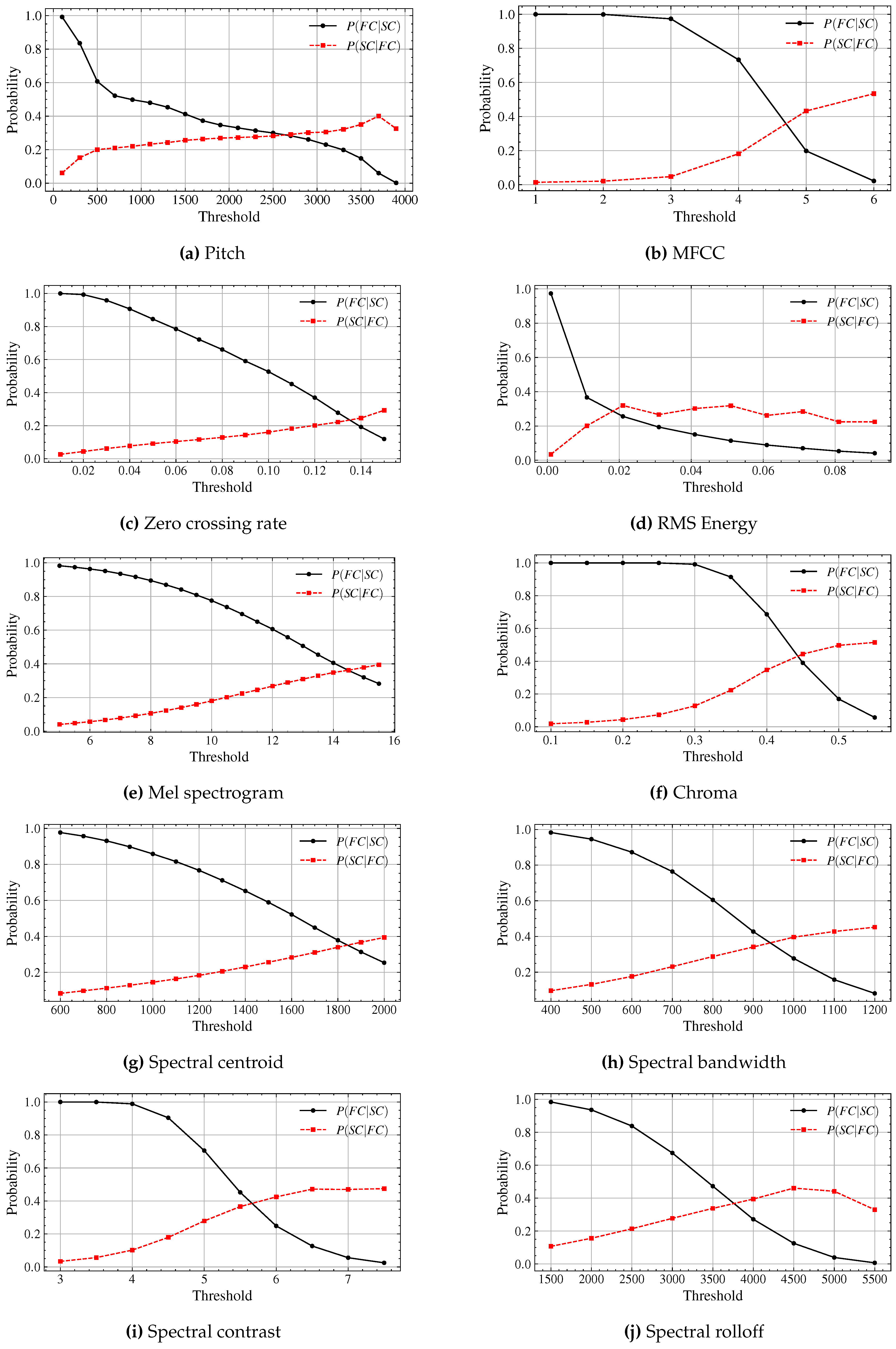 Preprints 121190 g001
